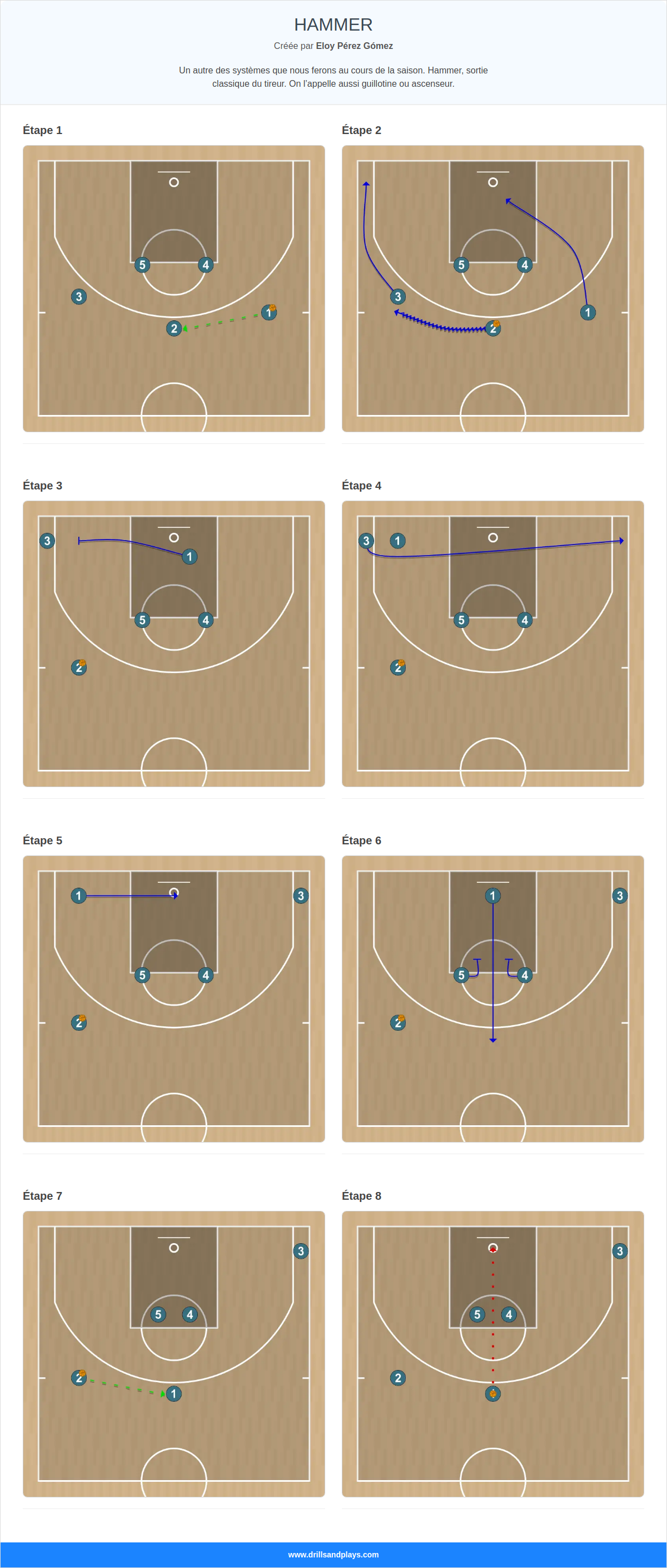Jeux de basket-ball hammer