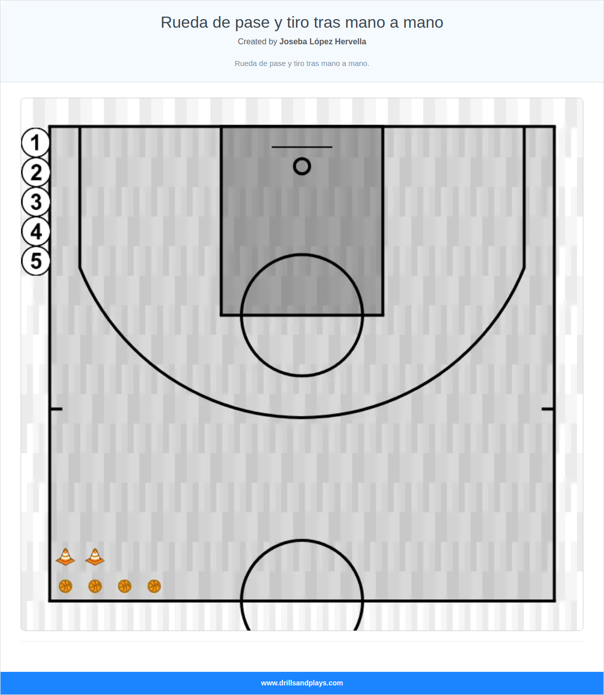 Basketball drill rueda de pase y tiro tras mano a mano