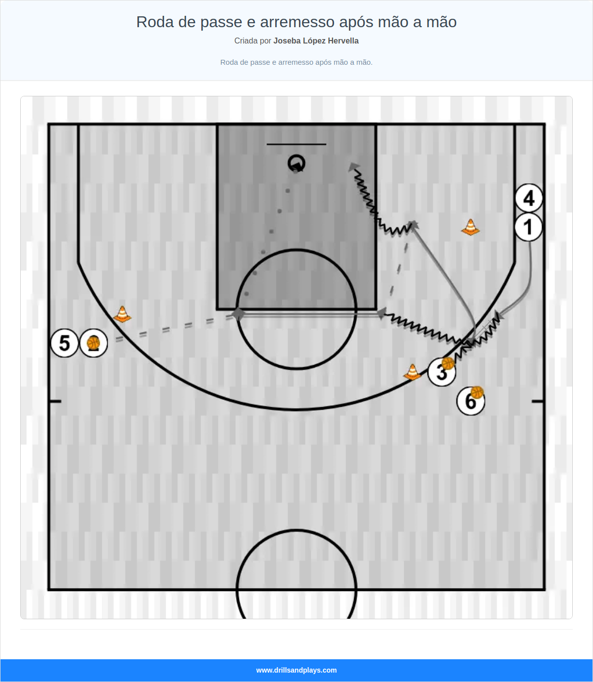 Exercício de basquete roda de passe e arremesso após mão a mão