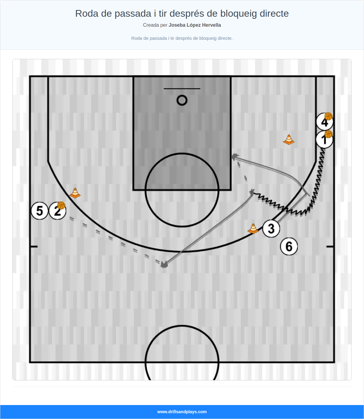 Exercici de bàsquet roda de passada i tir després de bloqueig directe