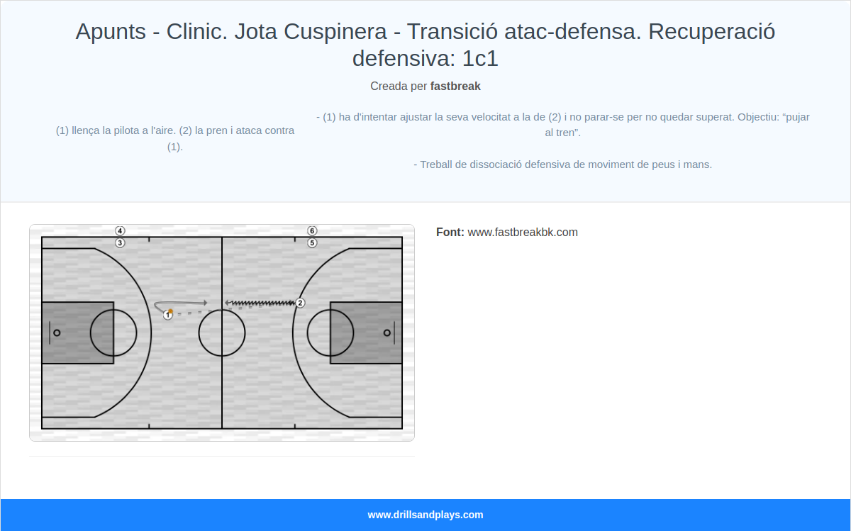 Exercici de bàsquet apunts - clinic. jota cuspinera - transició atac-defensa. recuperació defensiva: 1c1