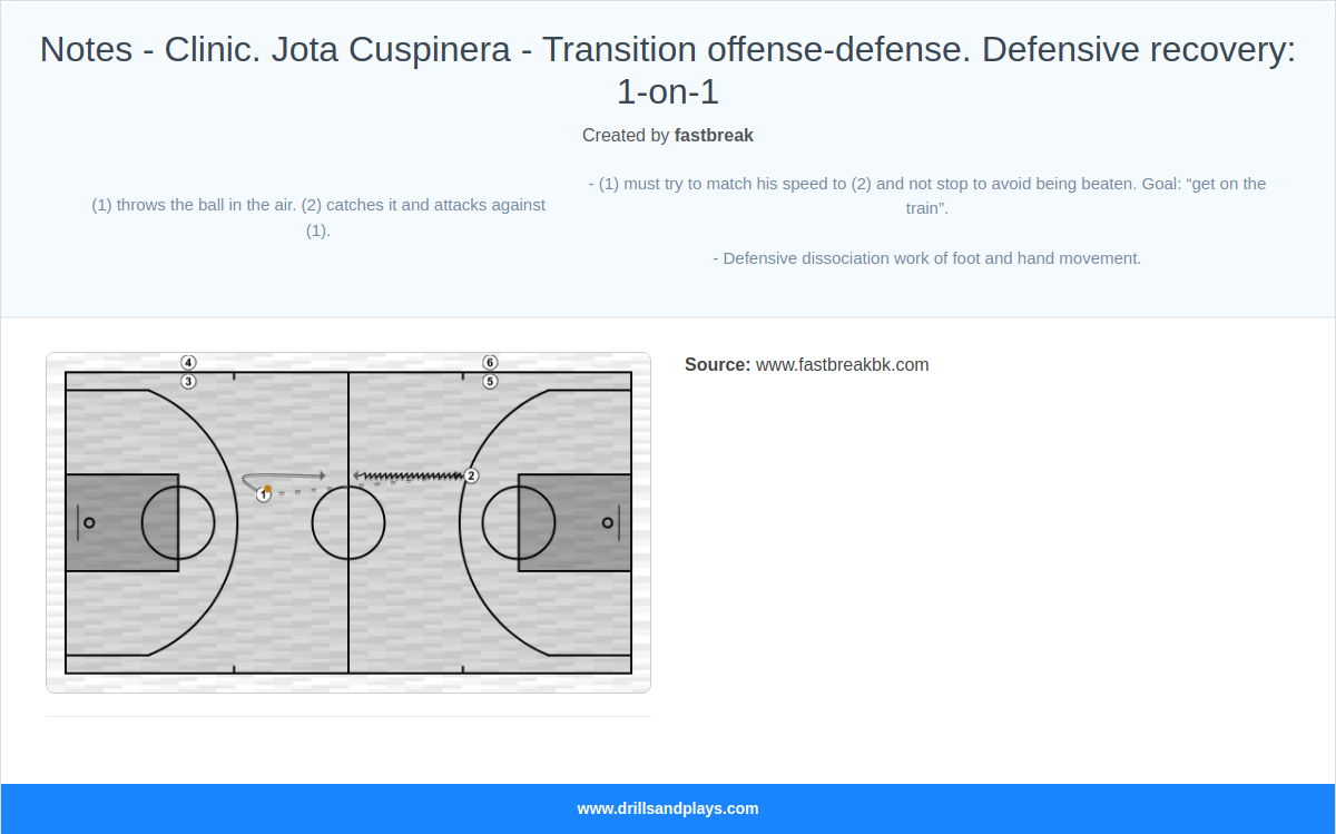 Basketball drill notes - clinic. jota cuspinera - transition offense-defense. defensive recovery: 1-on-1