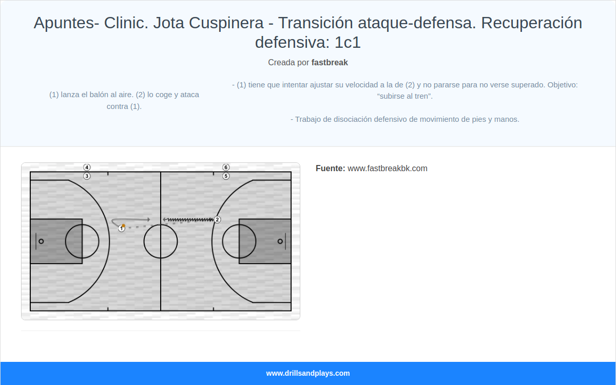 Ejercicio de baloncesto apuntes- clinic. jota cuspinera - transición ataque-defensa. recuperación defensiva: 1c1