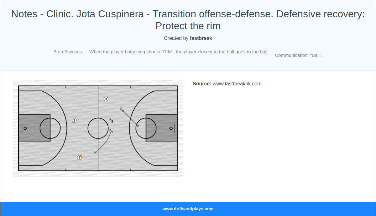 Basketball drill notes - clinic. jota cuspinera - transition offense-defense. defensive recovery: protect the rim