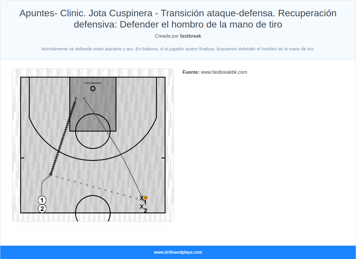 Ejercicio de baloncesto apuntes- clinic. jota cuspinera - transición ataque-defensa. recuperación defensiva: defender el hombro de la mano de tiro