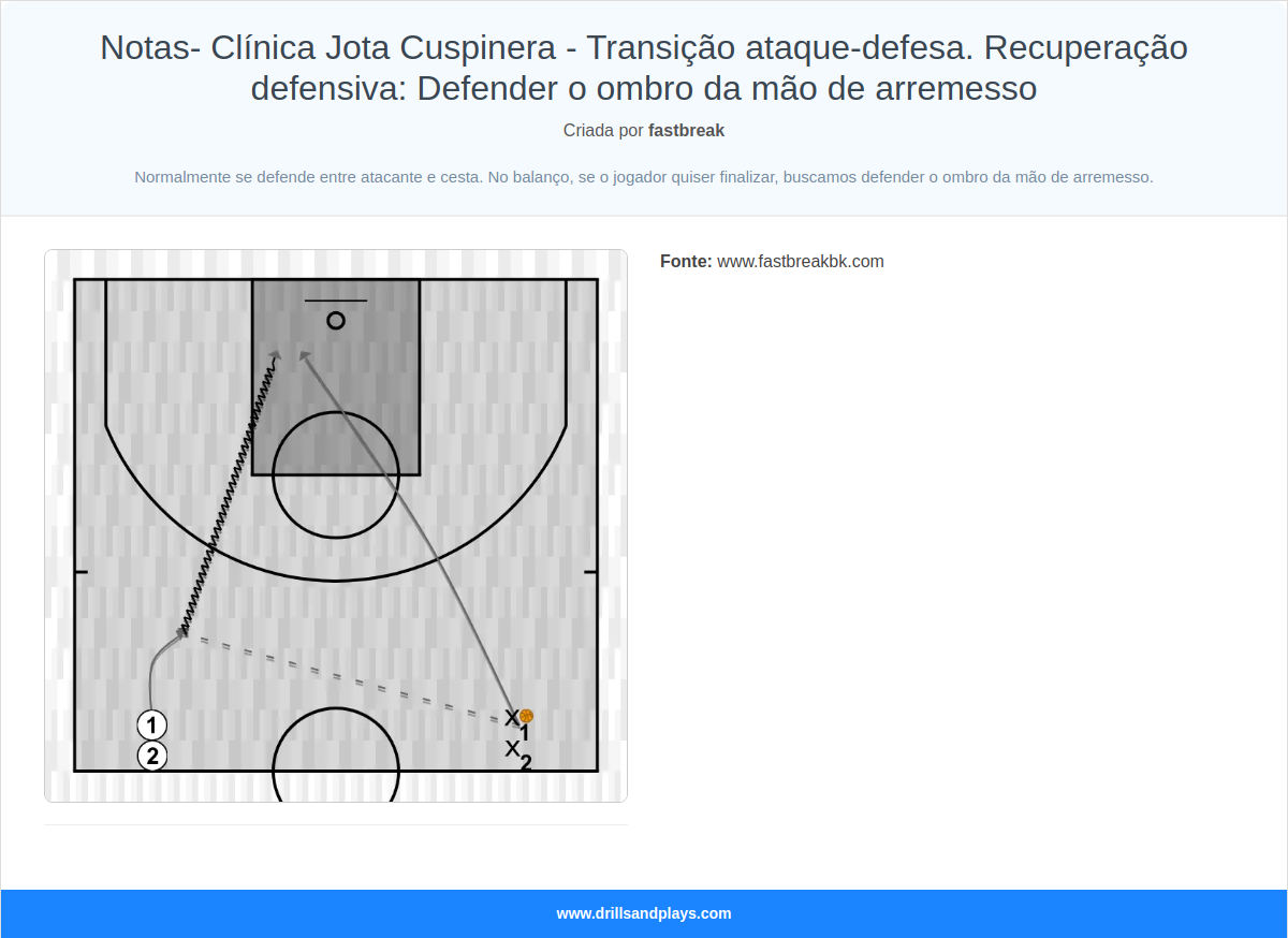 Exercício de basquete notas- clínica jota cuspinera - transição ataque-defesa. recuperação defensiva: defender o ombro da mão de arremesso