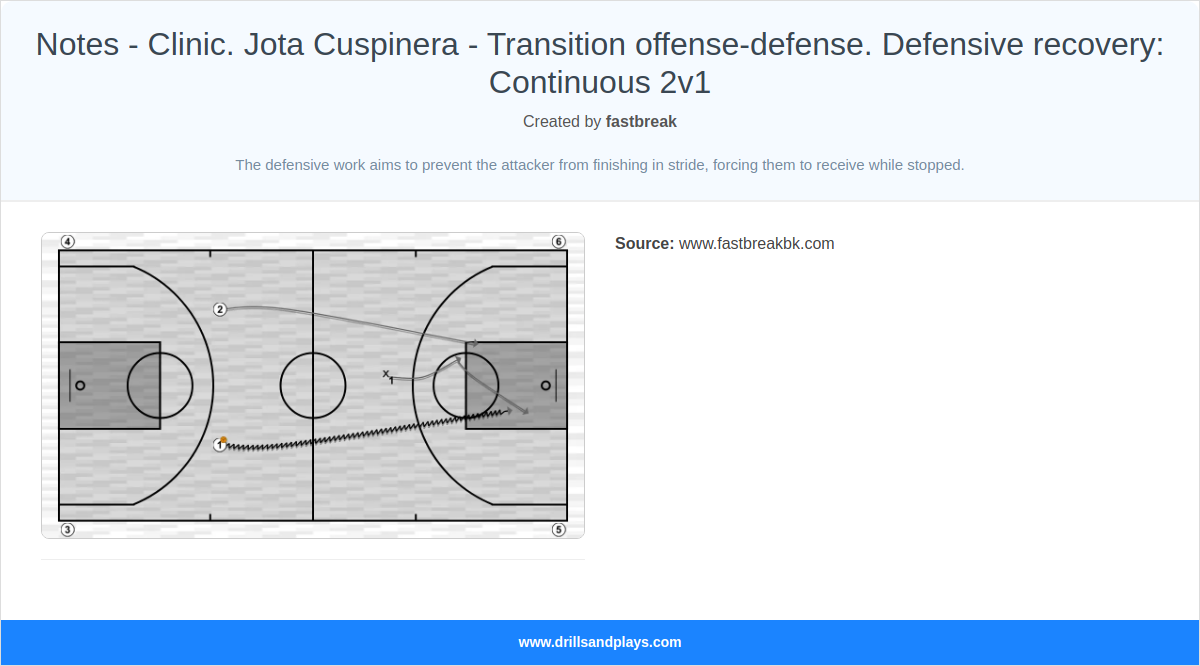 Basketball drill notes - clinic. jota cuspinera - transition offense-defense. defensive recovery: continuous 2v1