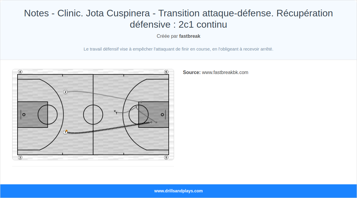 Exercices de basket-ball notes - clinic. jota cuspinera - transition attaque-défense. récupération défensive : 2c1 continu