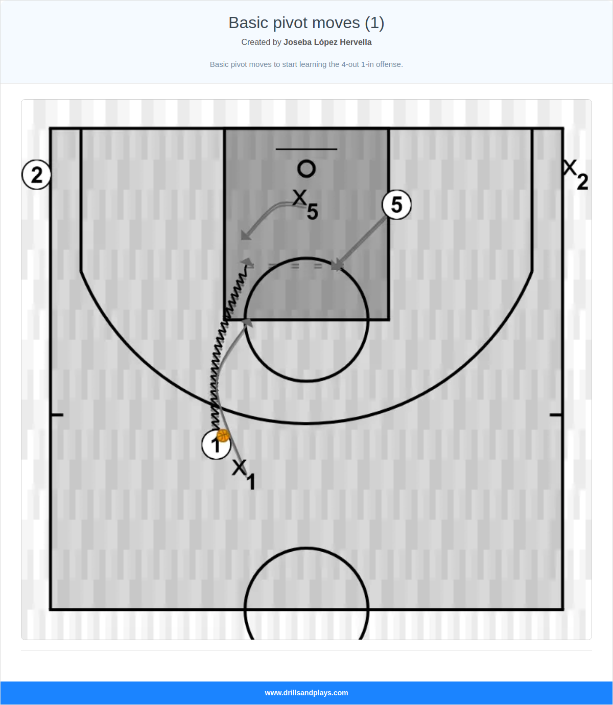 Basketball drill basic pivot moves (1)