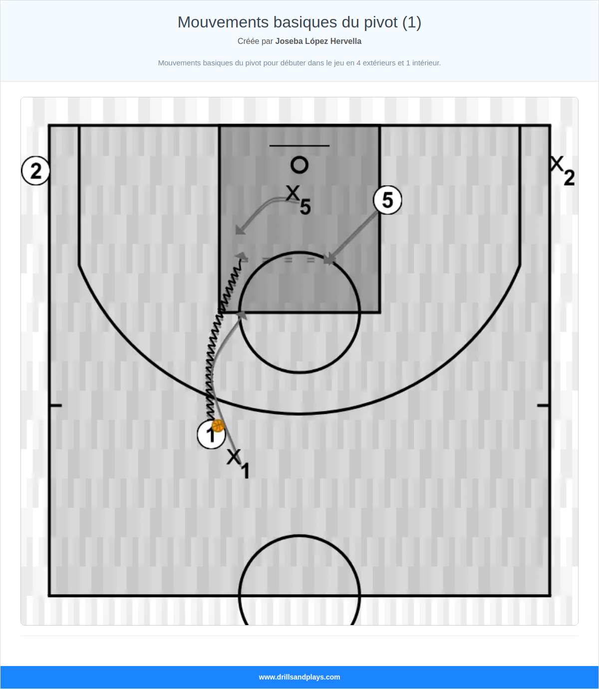 Exercices de basket-ball mouvements basiques du pivot (1)