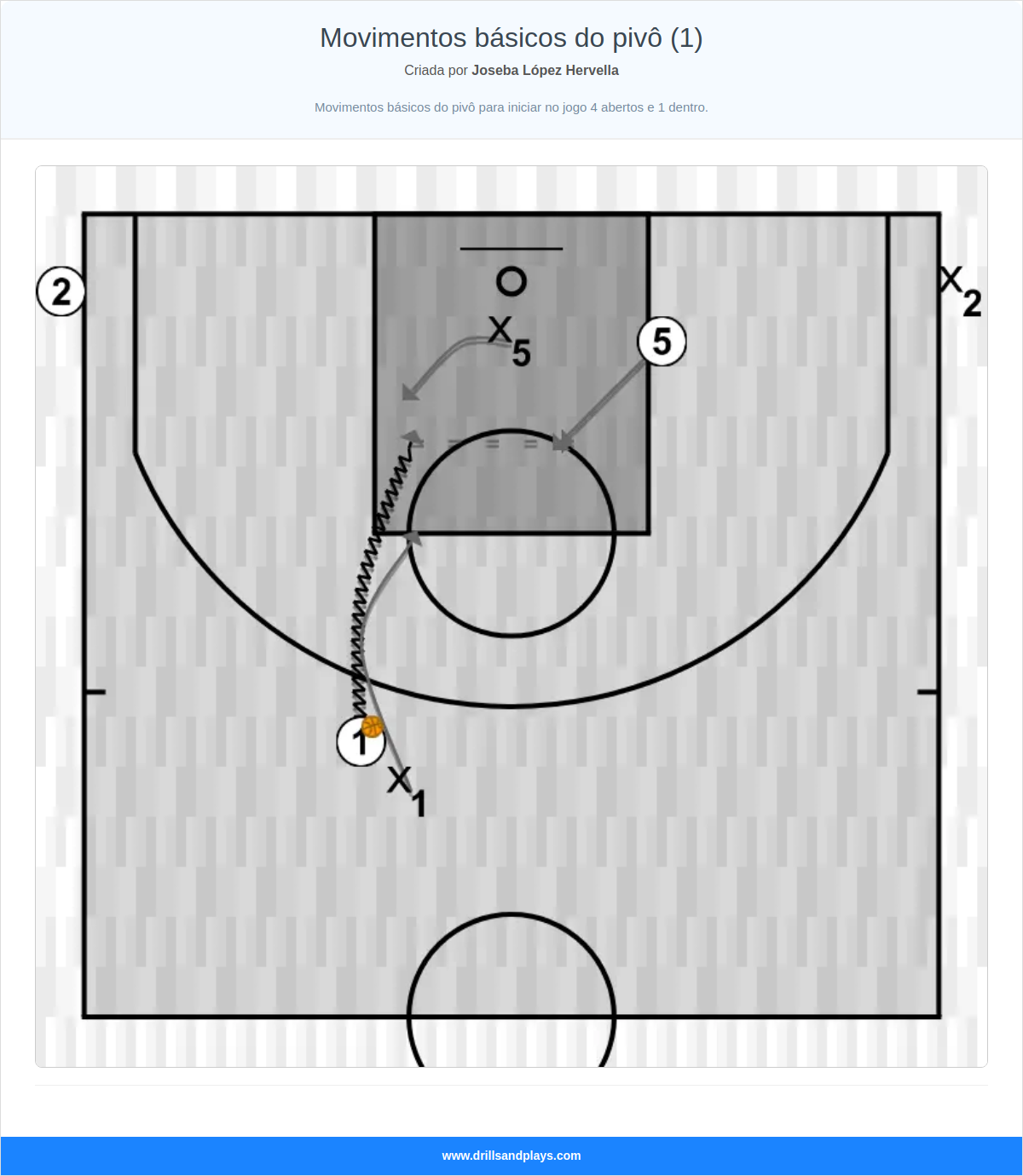 Exercício de basquete movimentos básicos do pivô (1)