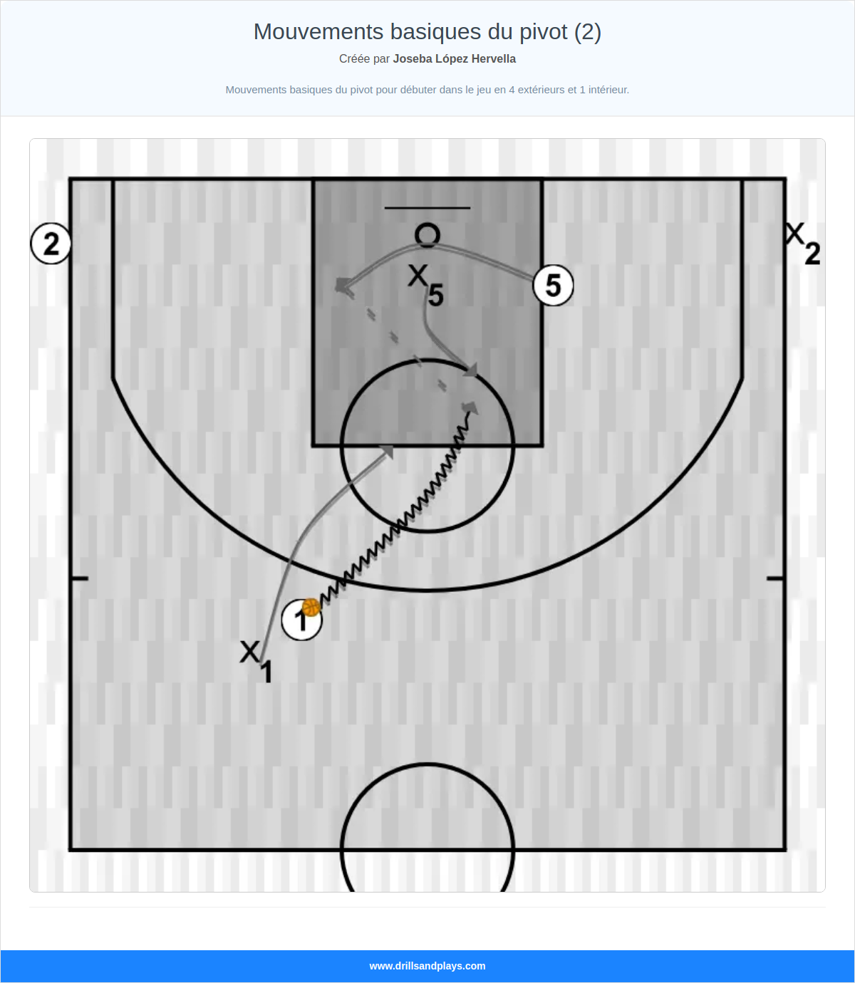 Exercices de basket-ball mouvements basiques du pivot (2)
