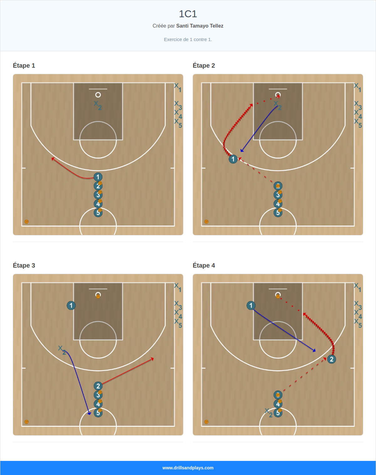 Exercices de basket-ball 1c1