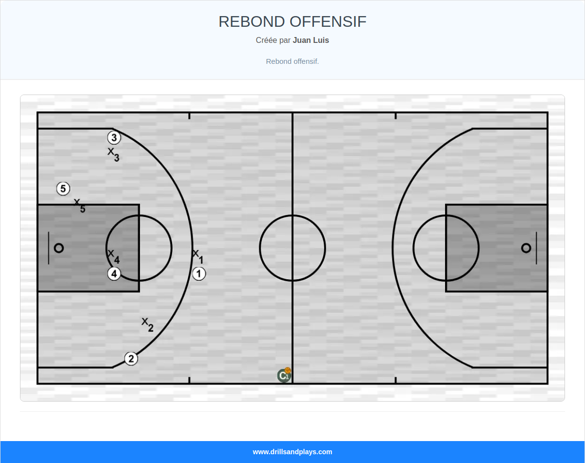 Exercices de basket-ball rebond offensif