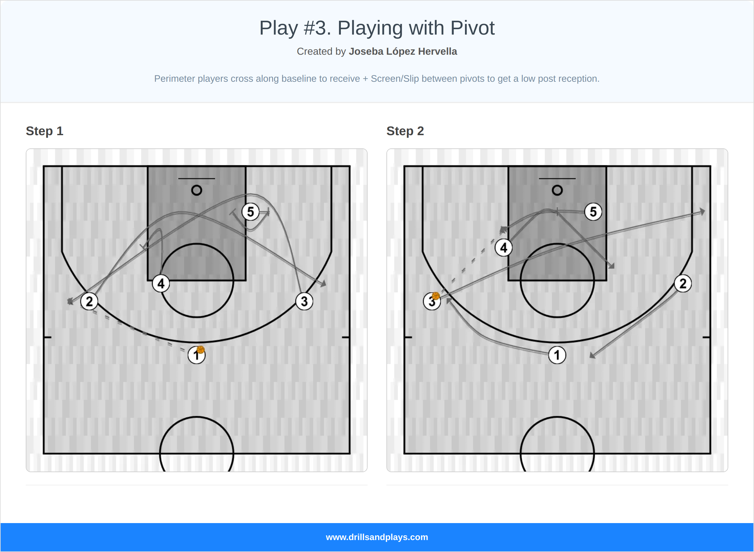 Basketball play play #3. playing with pivot