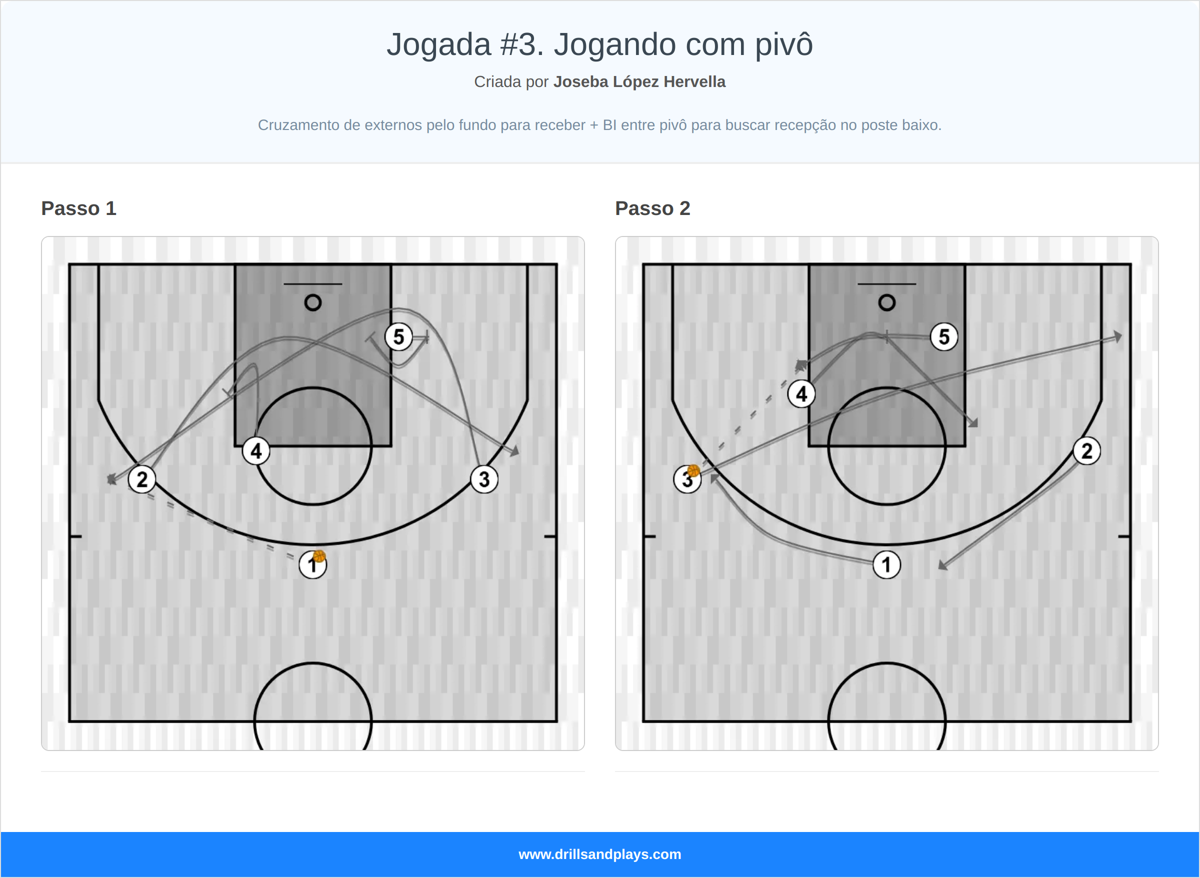 Jogada de basquete jogada #3. jogando com pivô