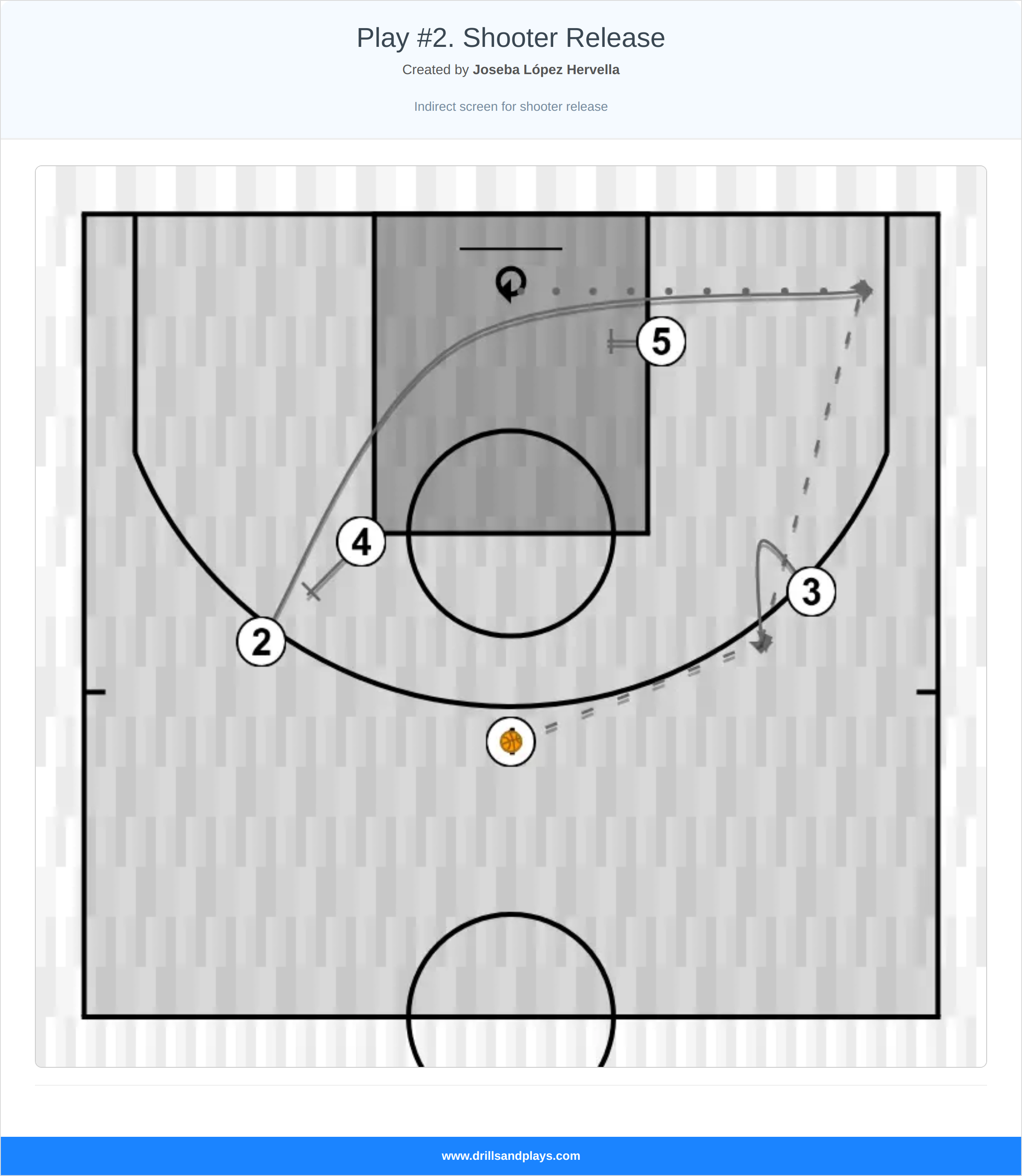 Basketball play play #2. shooter release