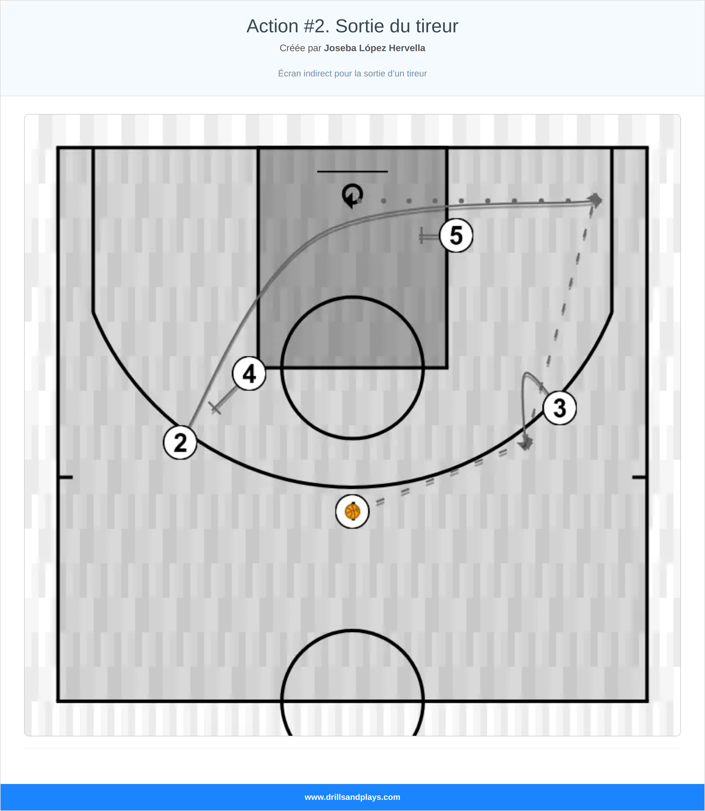 Jeux de basket-ball action #2. sortie du tireur