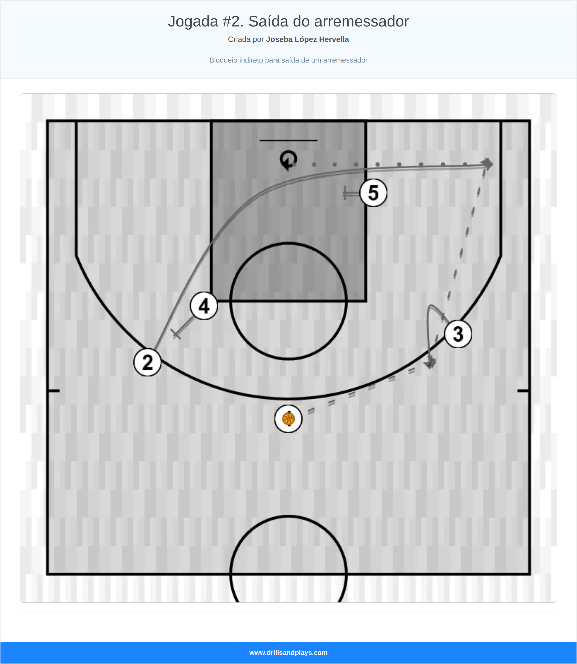 Jogada de basquete jogada #2. saída do arremessador