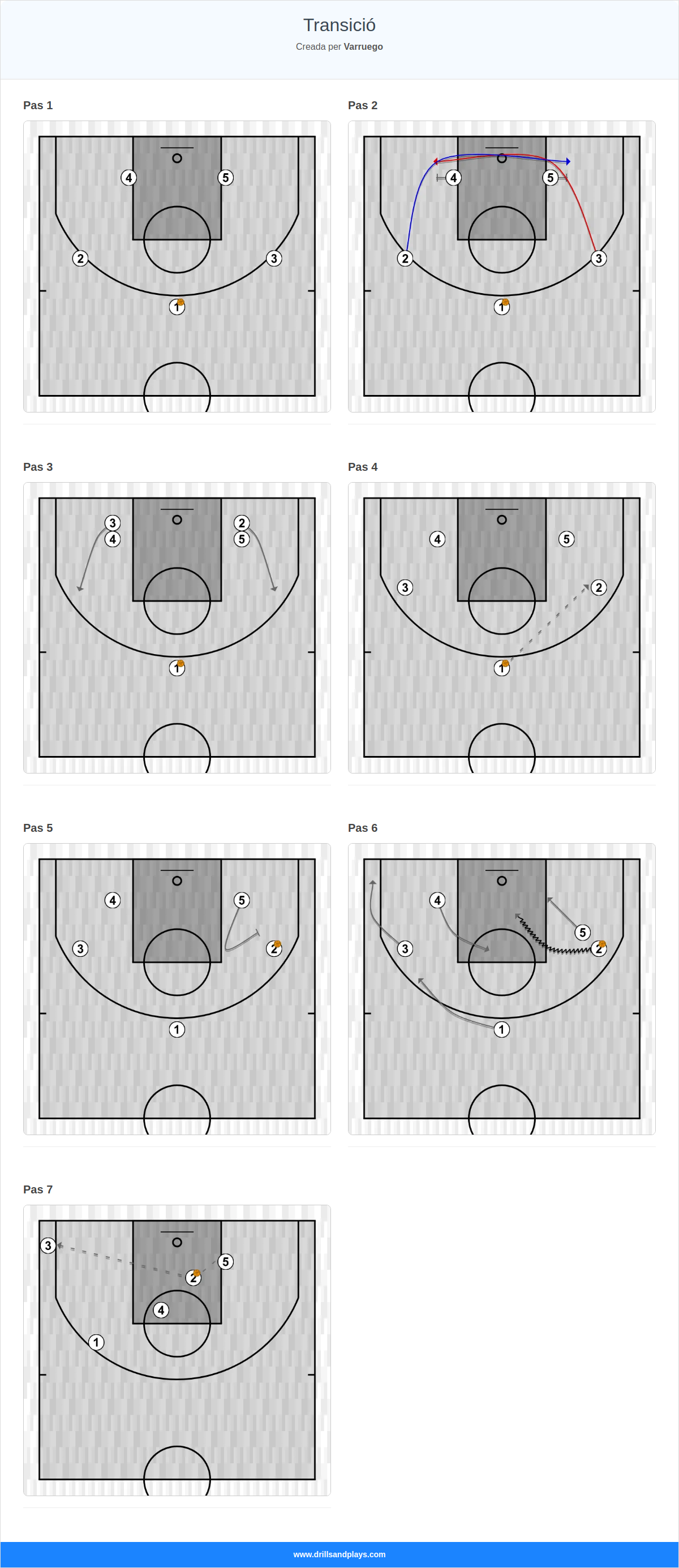 Jugada de bàsquet transició