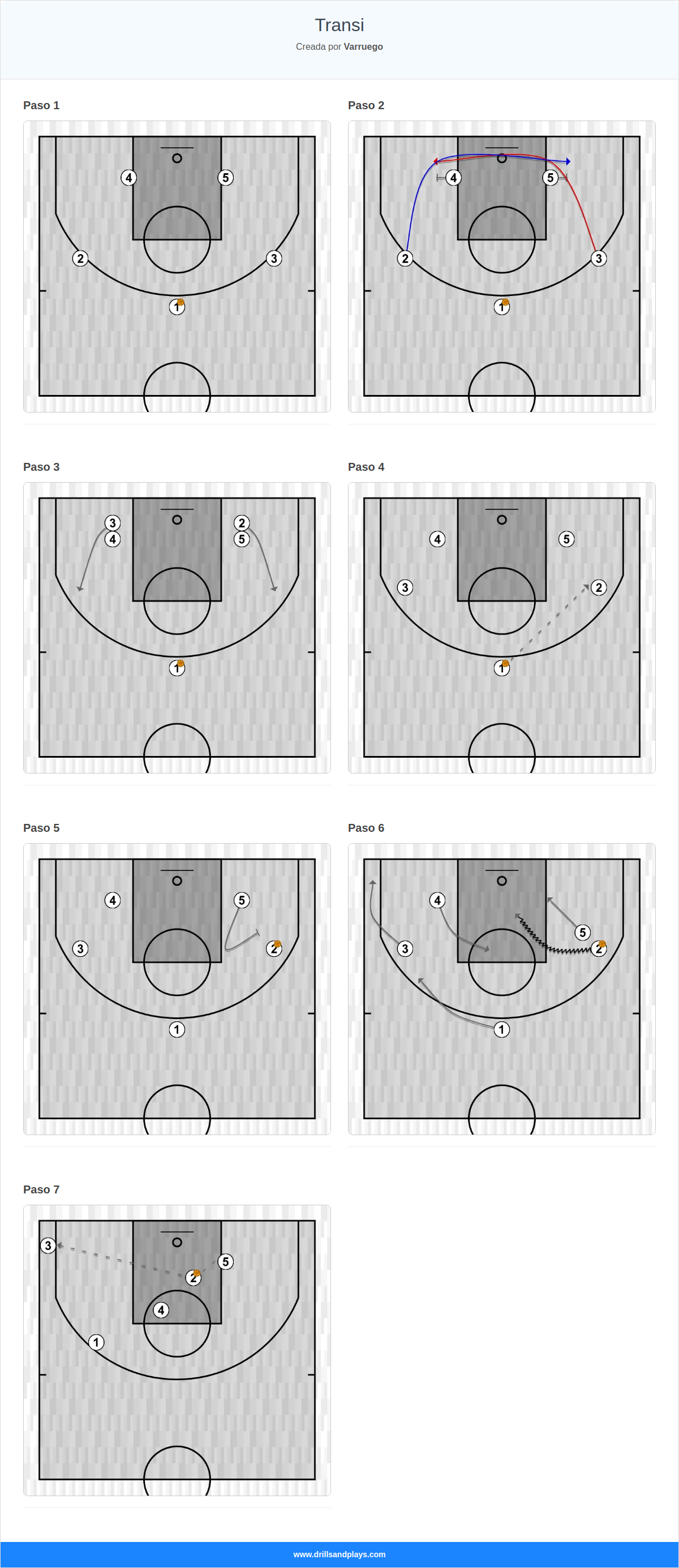 Jugada de baloncesto transi
