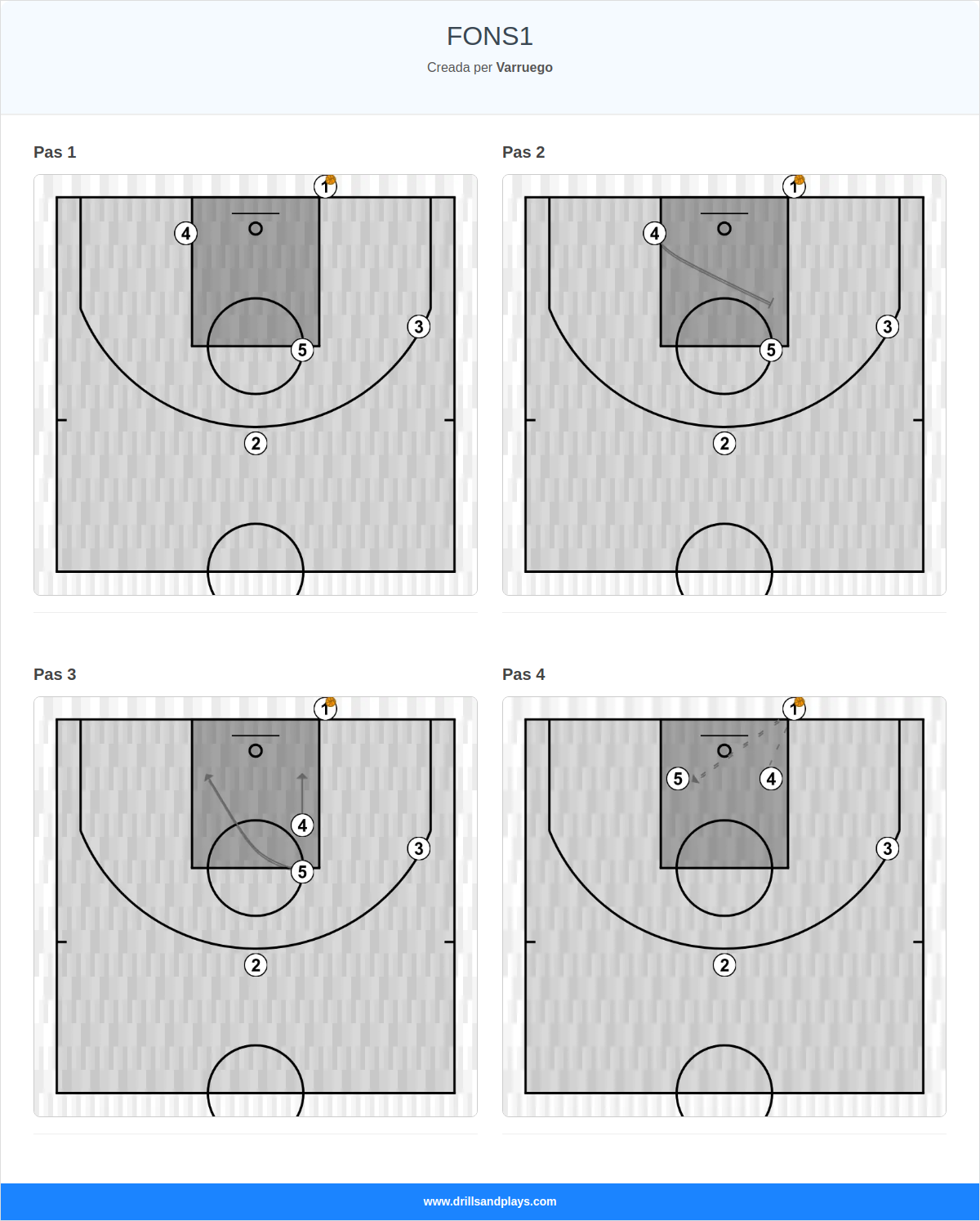 Jugada de bàsquet fons1