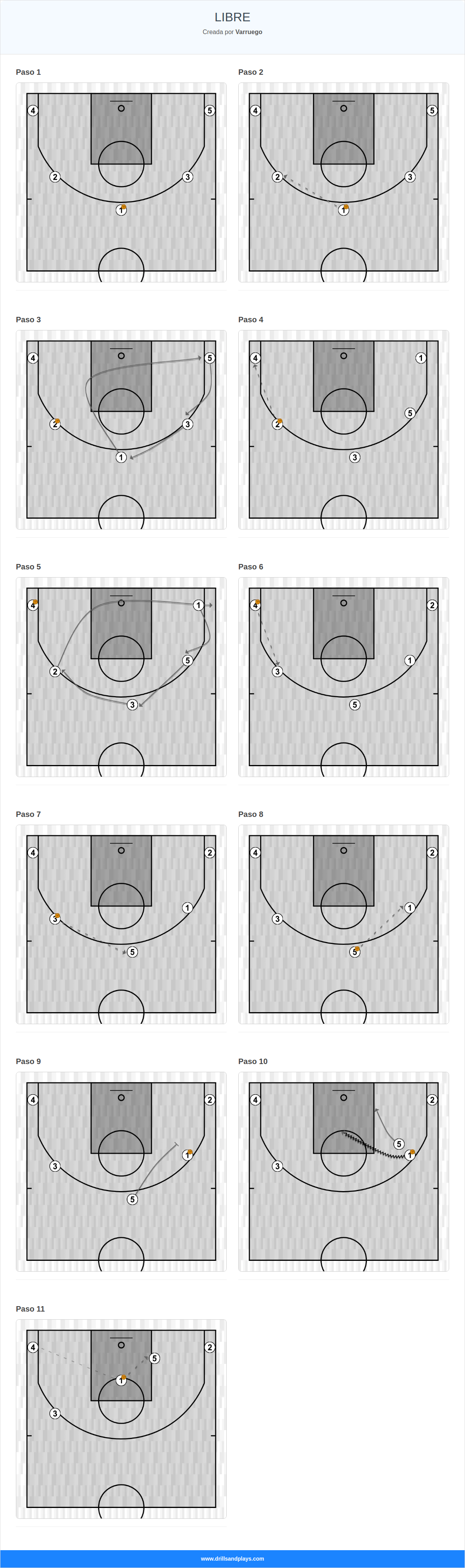 Jugada de baloncesto libre