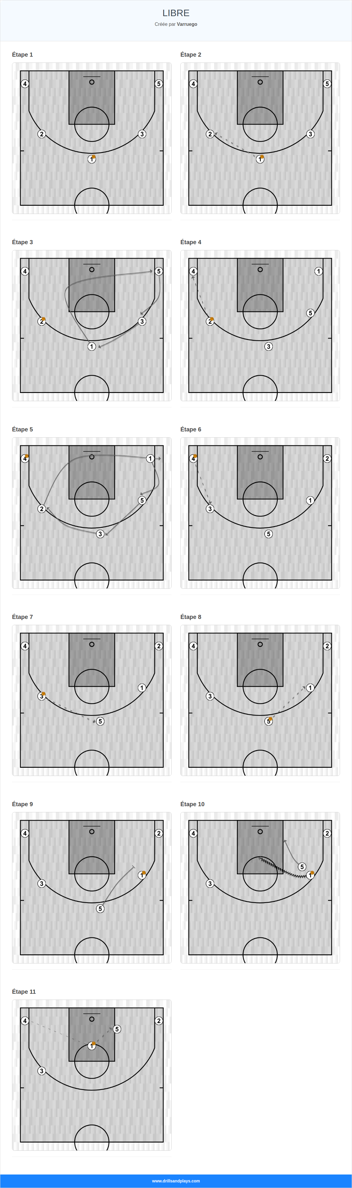 Jeux de basket-ball libre