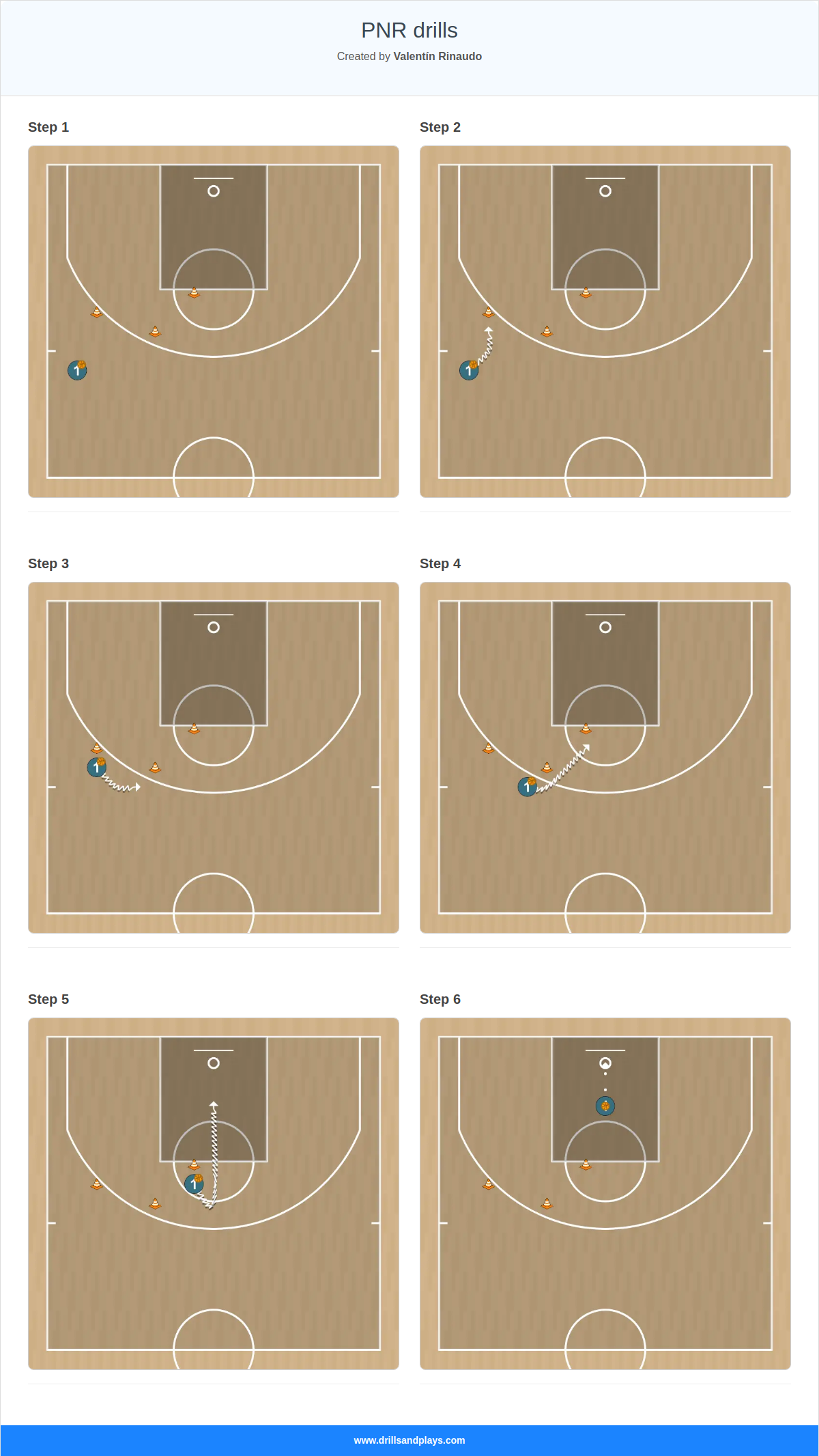 Basketball drill pnr drills