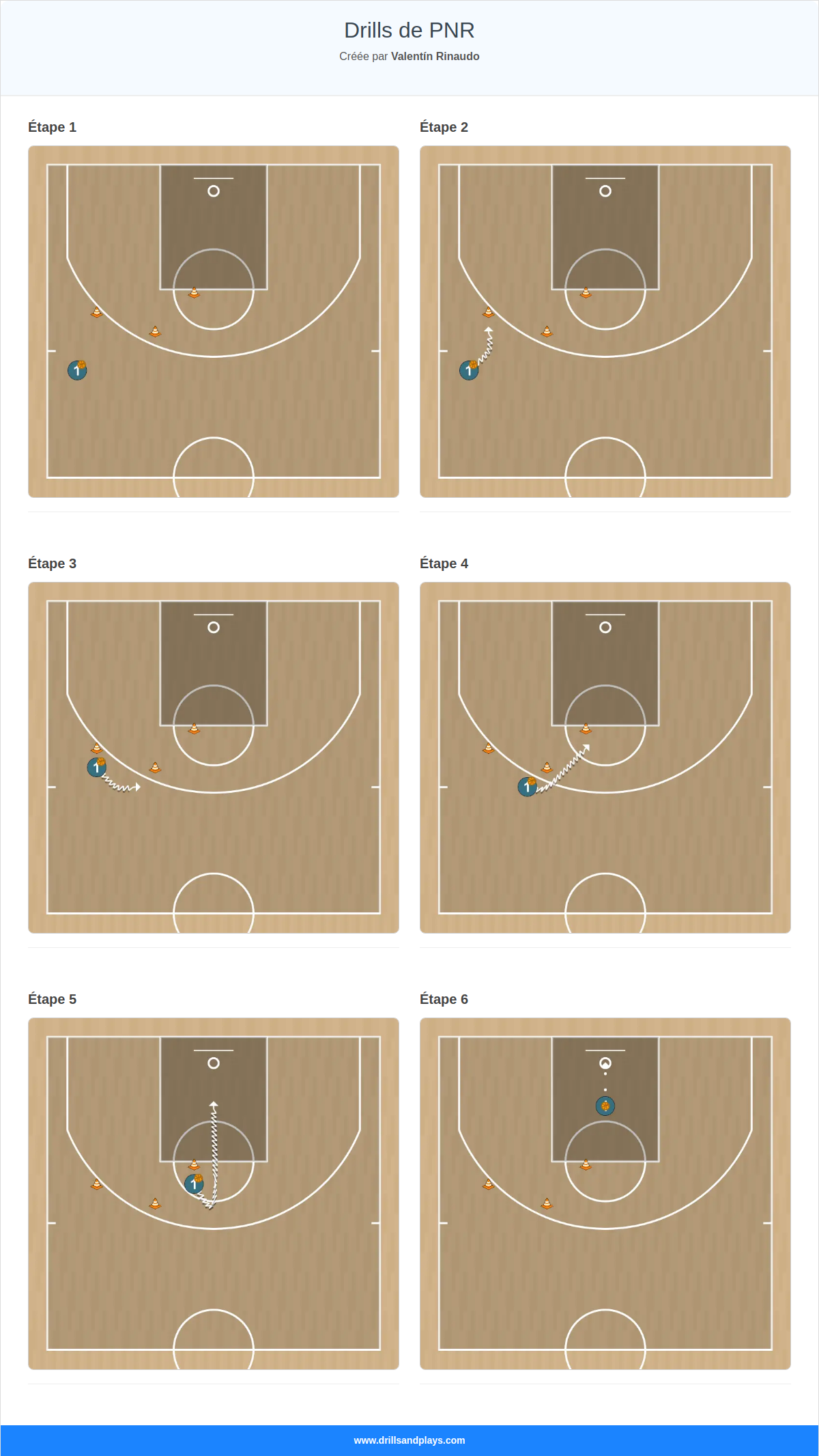 Exercices de basket-ball drills de pnr