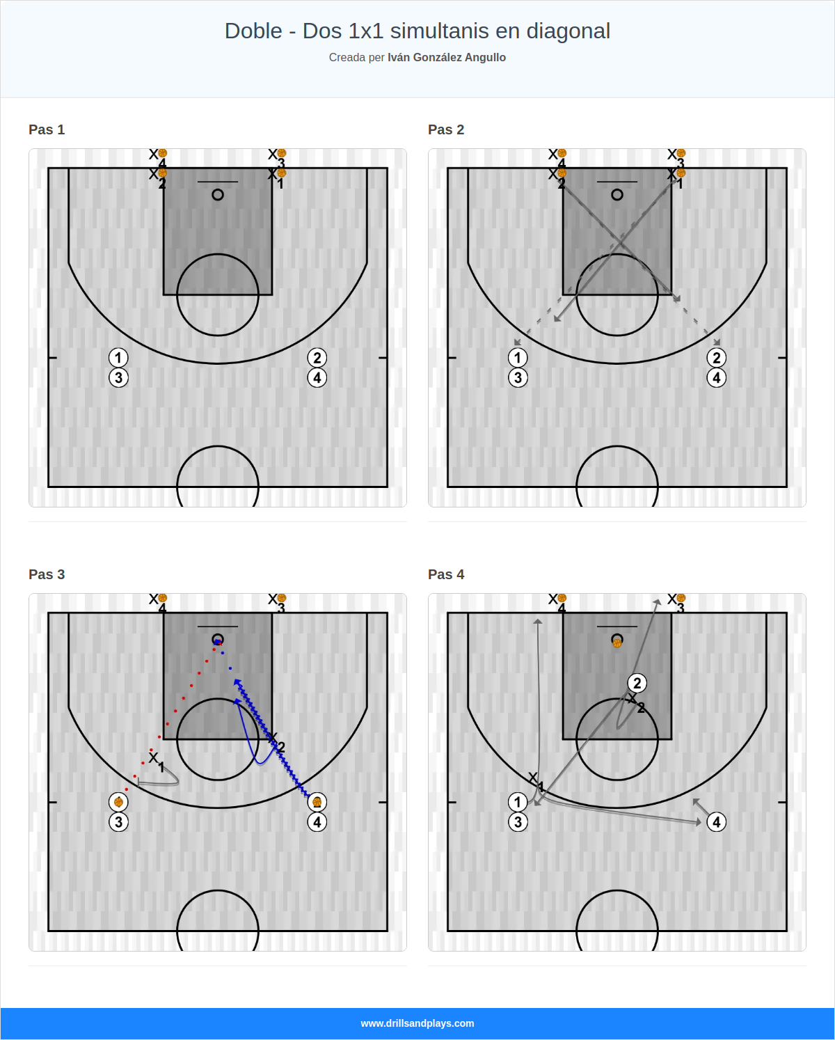 Exercici de bàsquet doble - dos 1x1 simultanis en diagonal