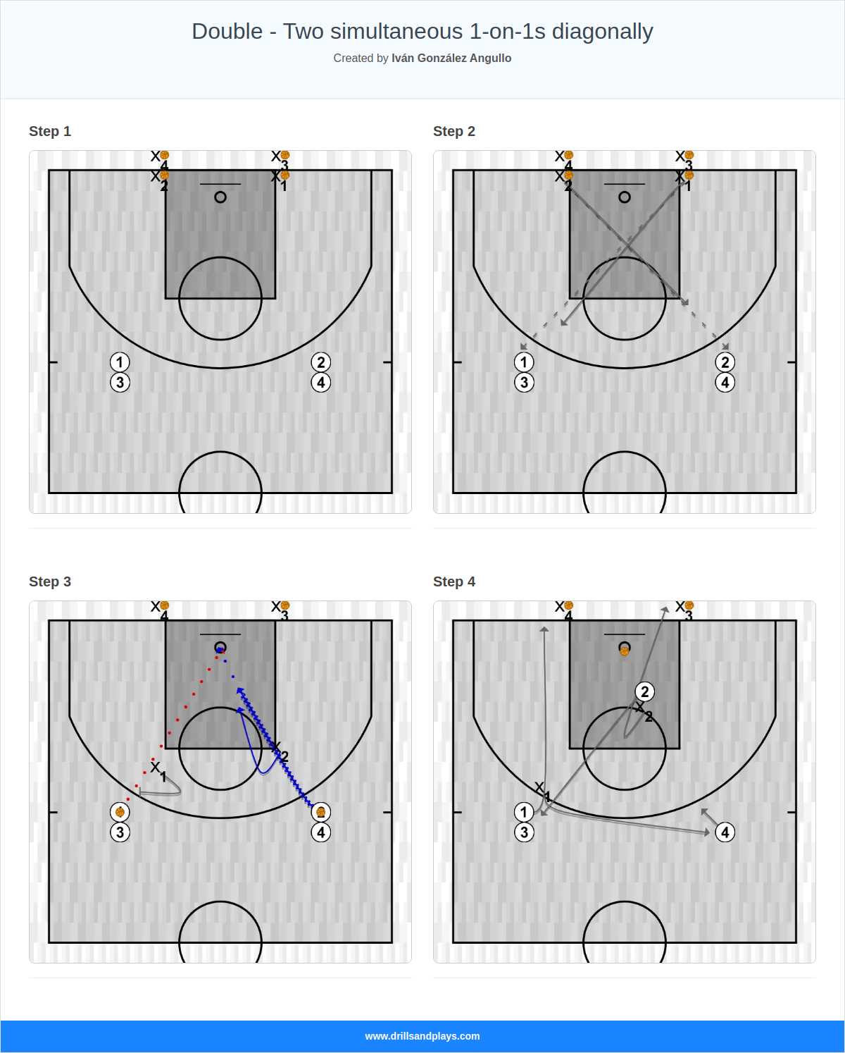 Basketball drill double - two simultaneous 1-on-1s diagonally