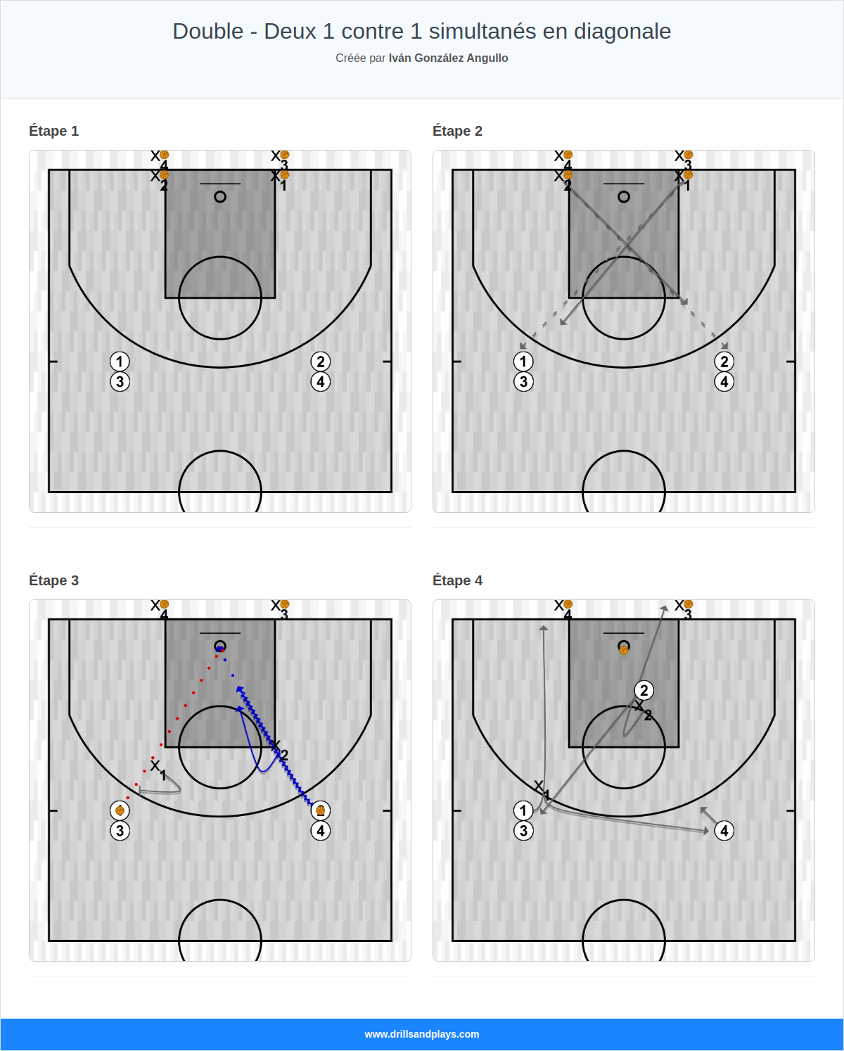Exercices de basket-ball double - deux 1 contre 1 simultanés en diagonale