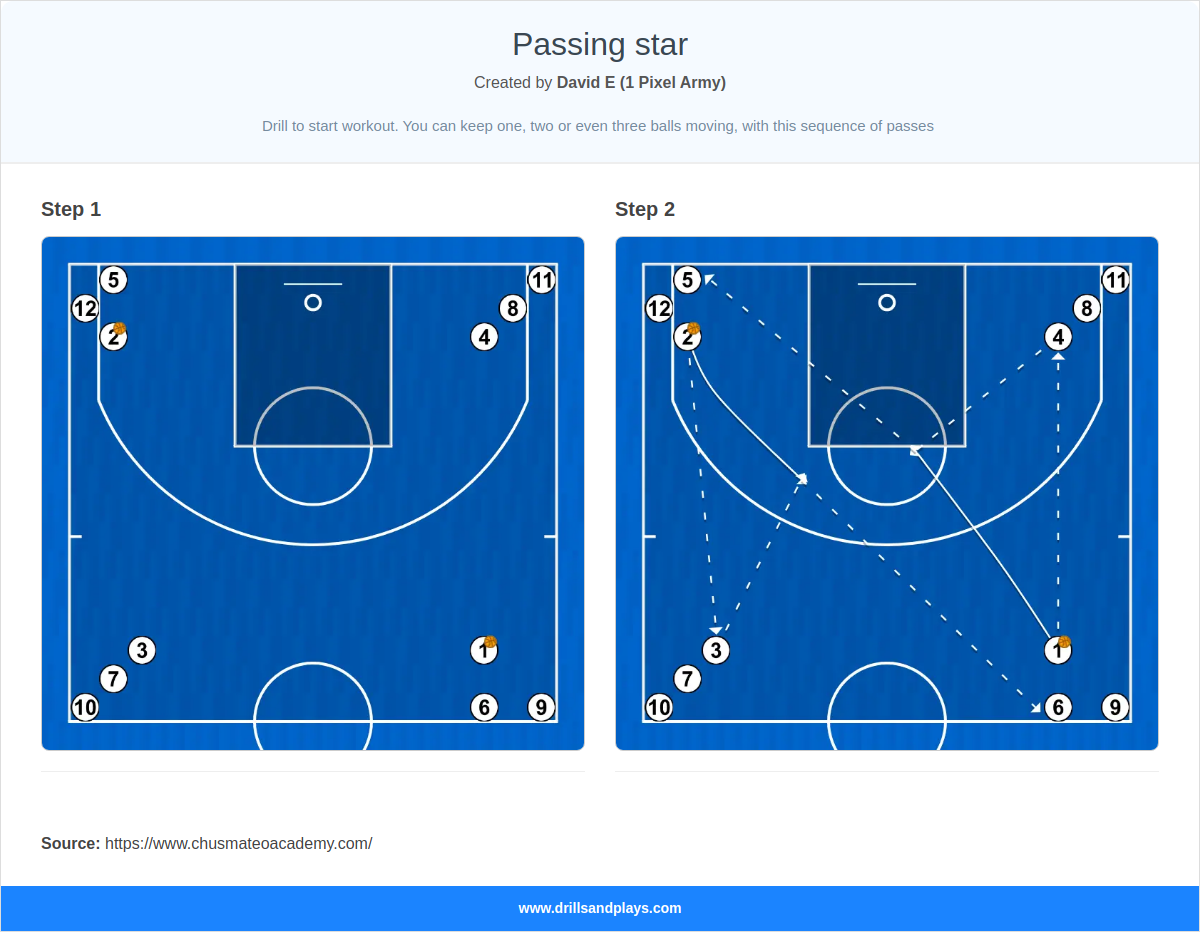 Basketball drill passing star