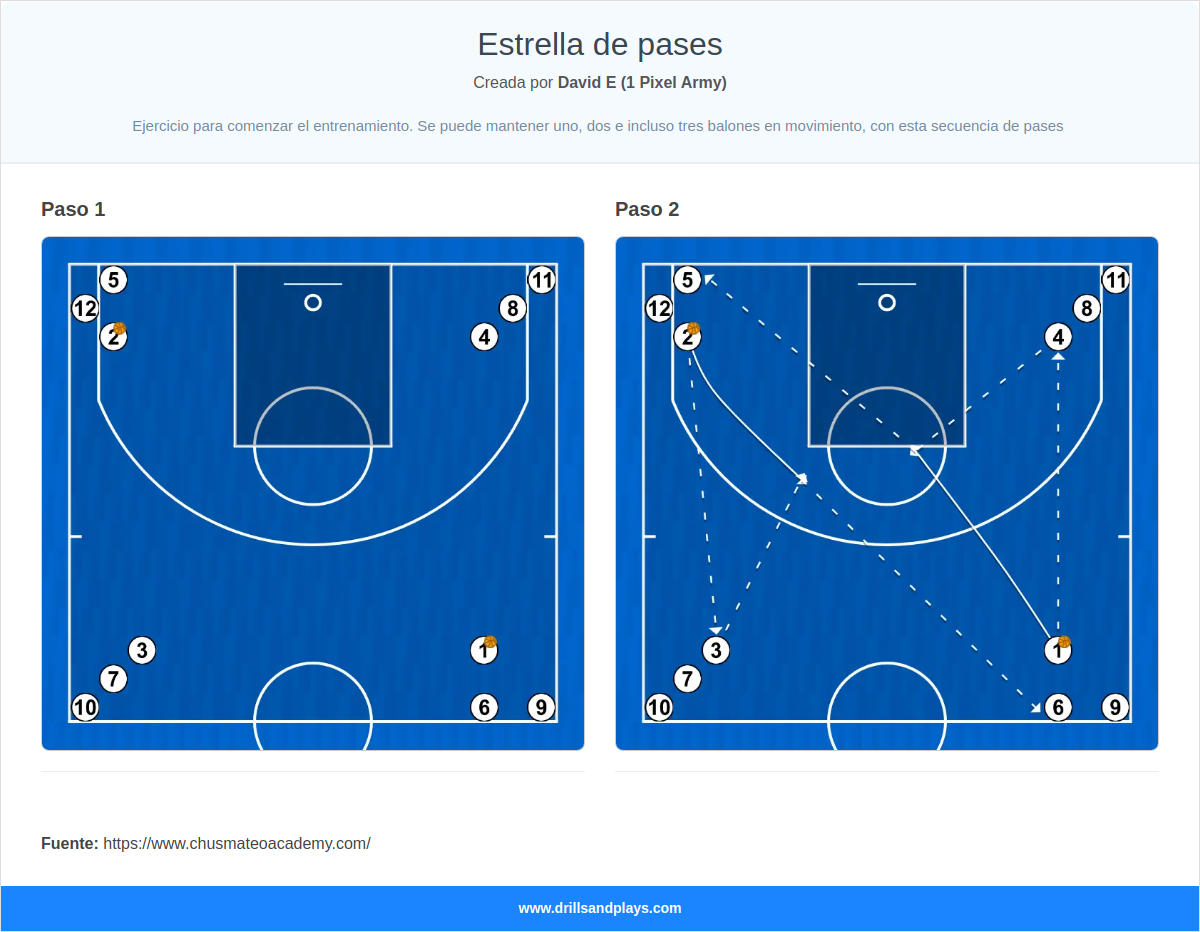 Ejercicio de baloncesto estrella de pases