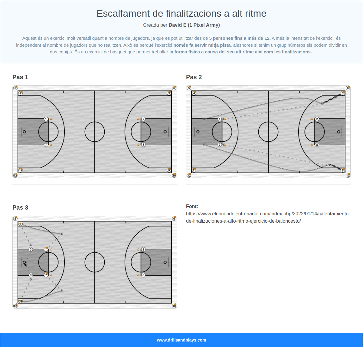 Exercici de bàsquet escalfament de finalitzacions a alt ritme
