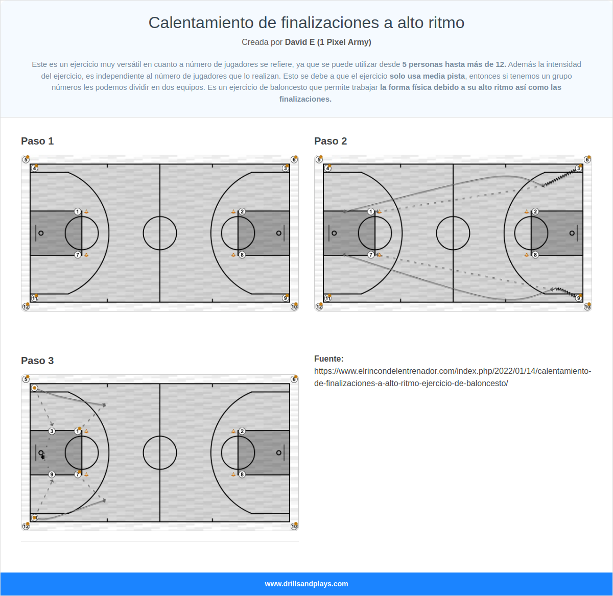 Ejercicio de baloncesto calentamiento de finalizaciones a alto ritmo