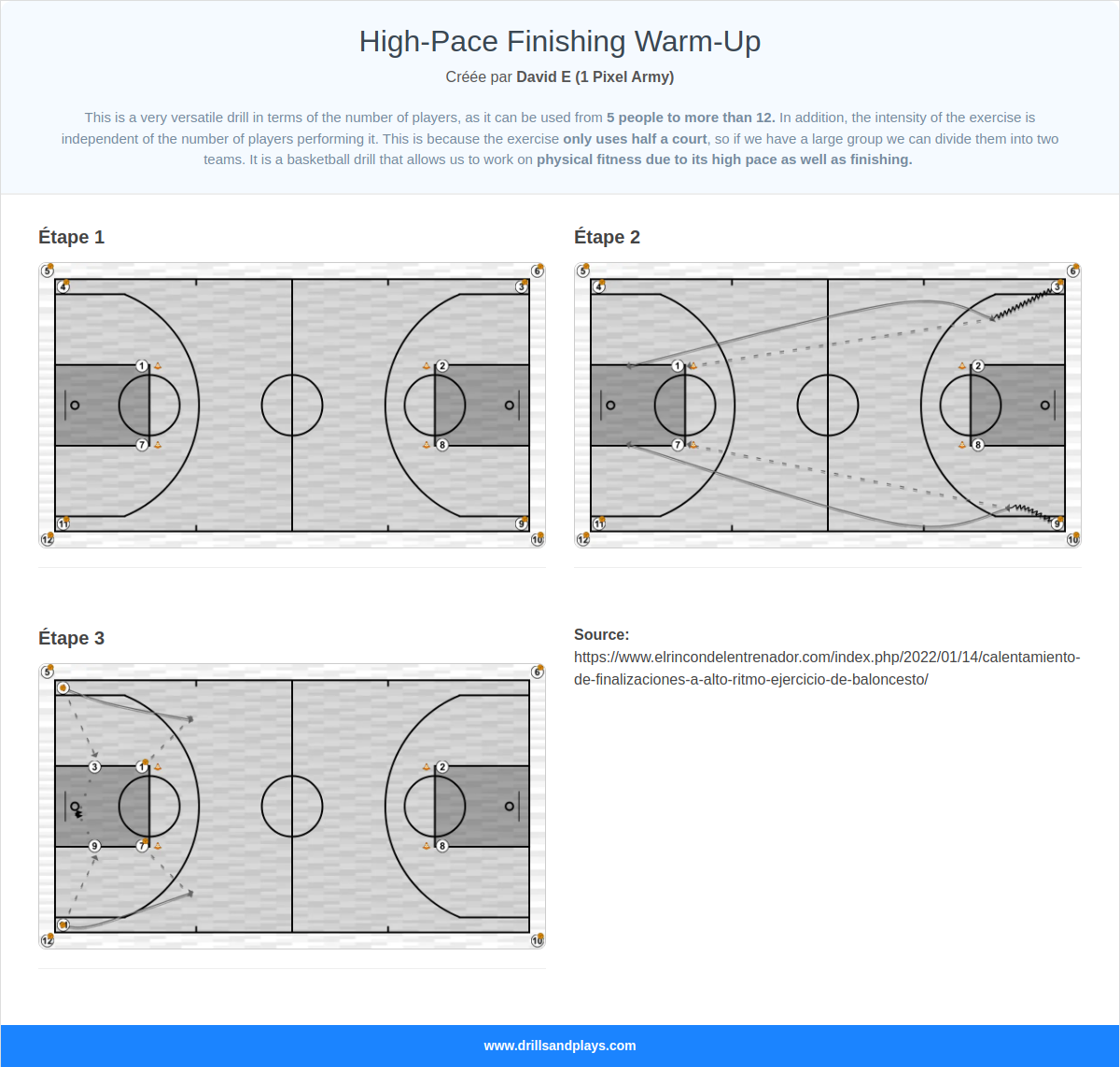 Exercices de basket-ball high-pace finishing warm-up