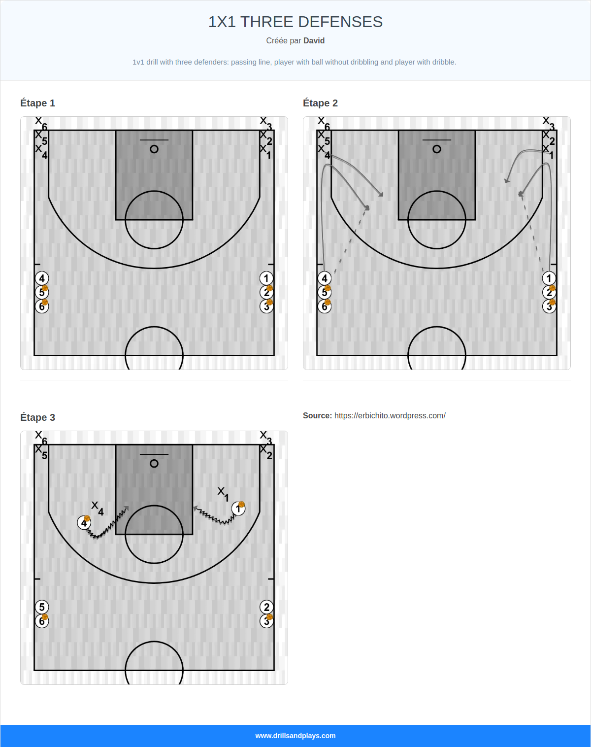 Exercices de basket-ball 1x1 three defenses