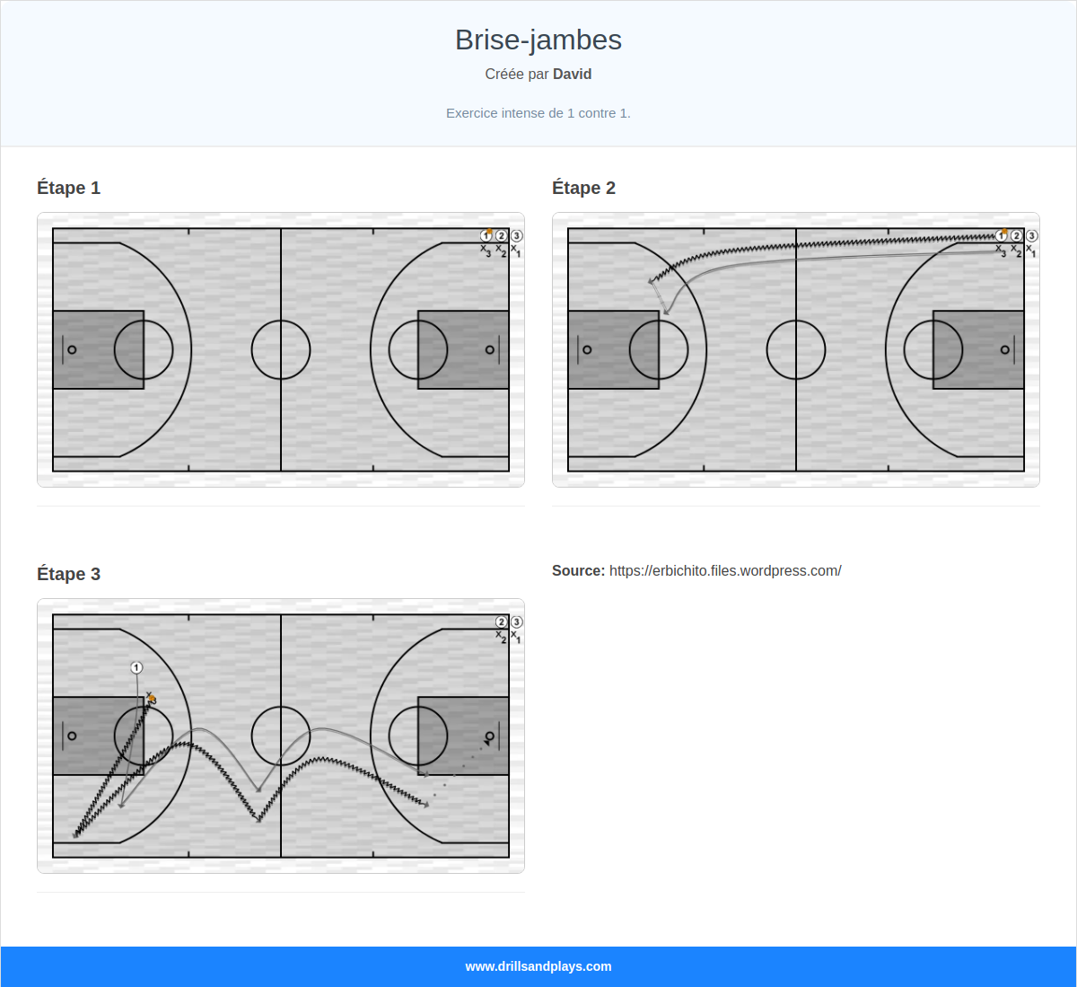 Exercices de basket-ball brise-jambes