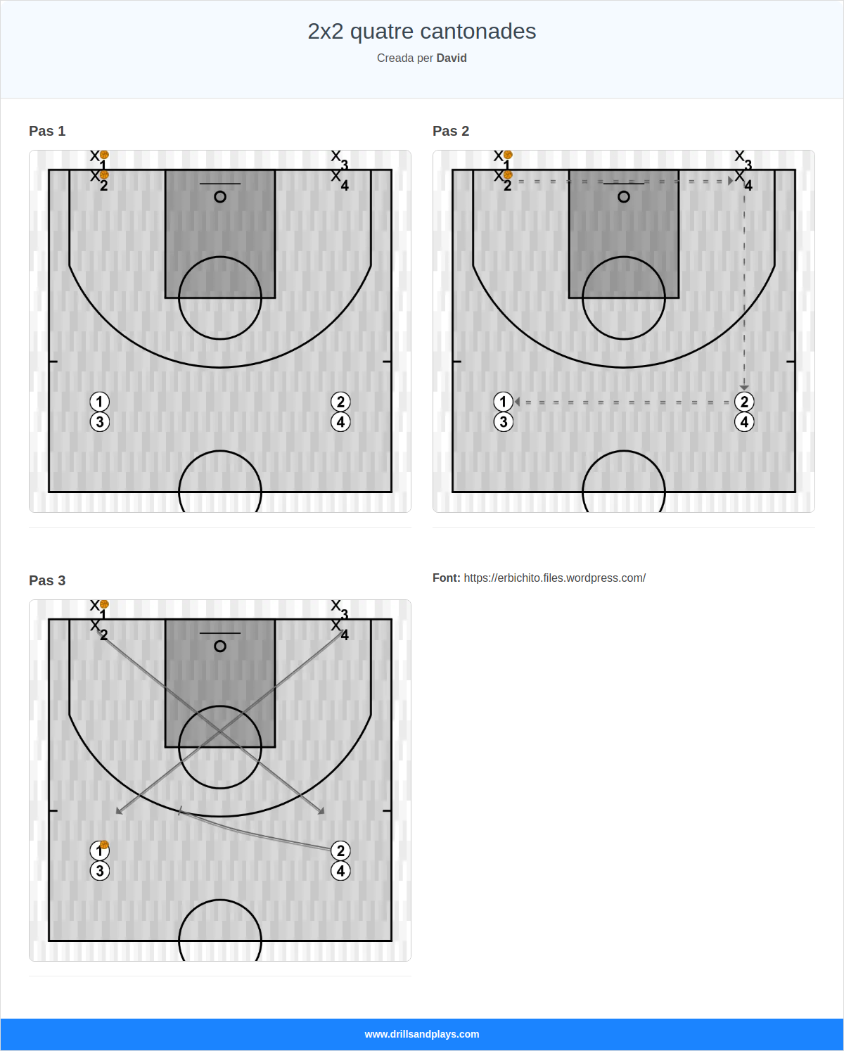 Exercici de bàsquet 2x2 quatre cantonades