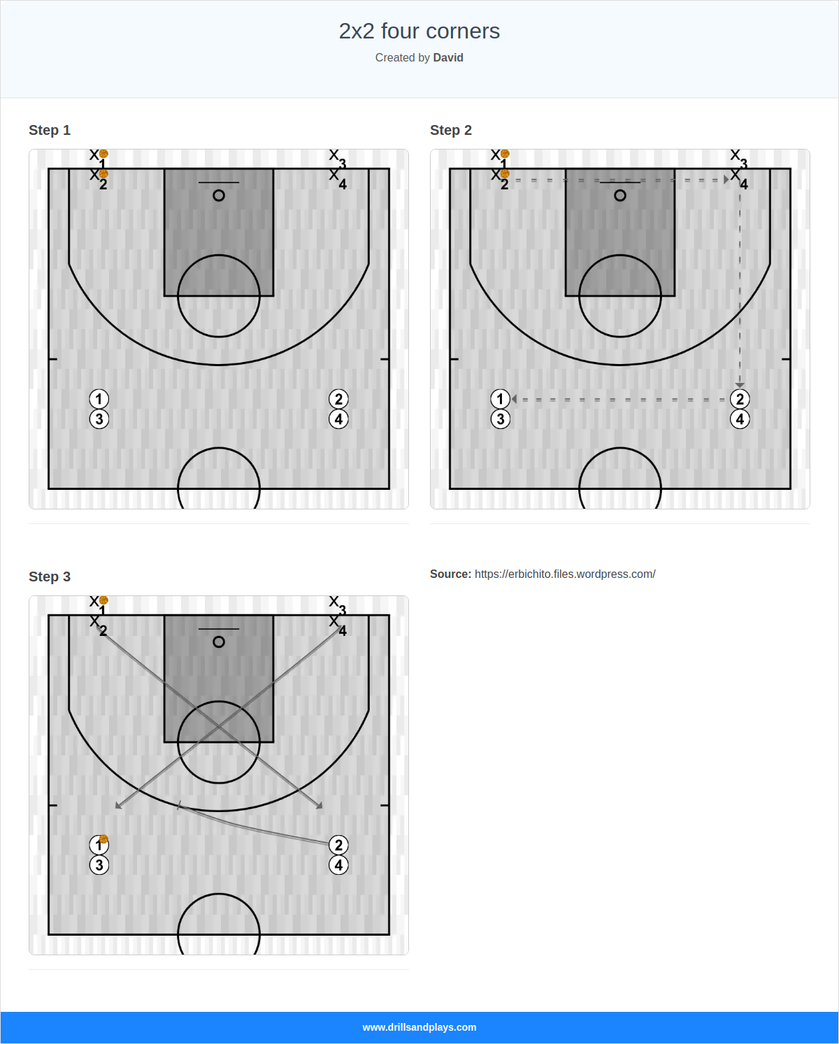 Basketball drill 2x2 four corners