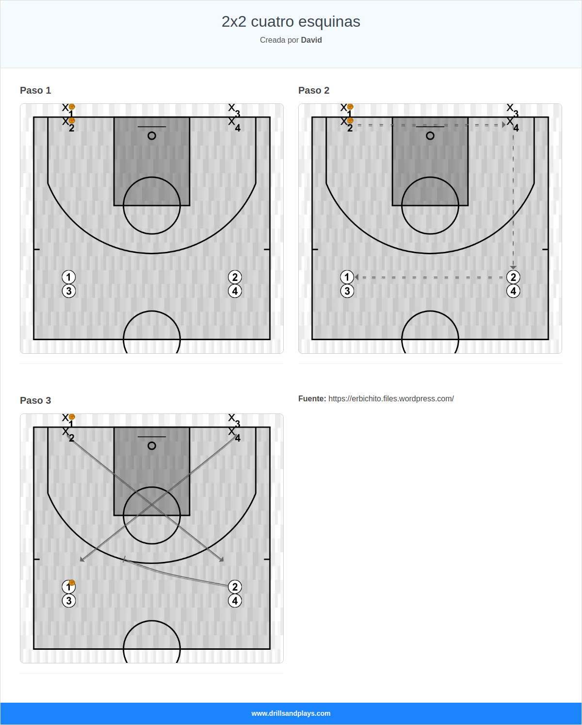 Ejercicio de baloncesto 2x2 cuatro esquinas