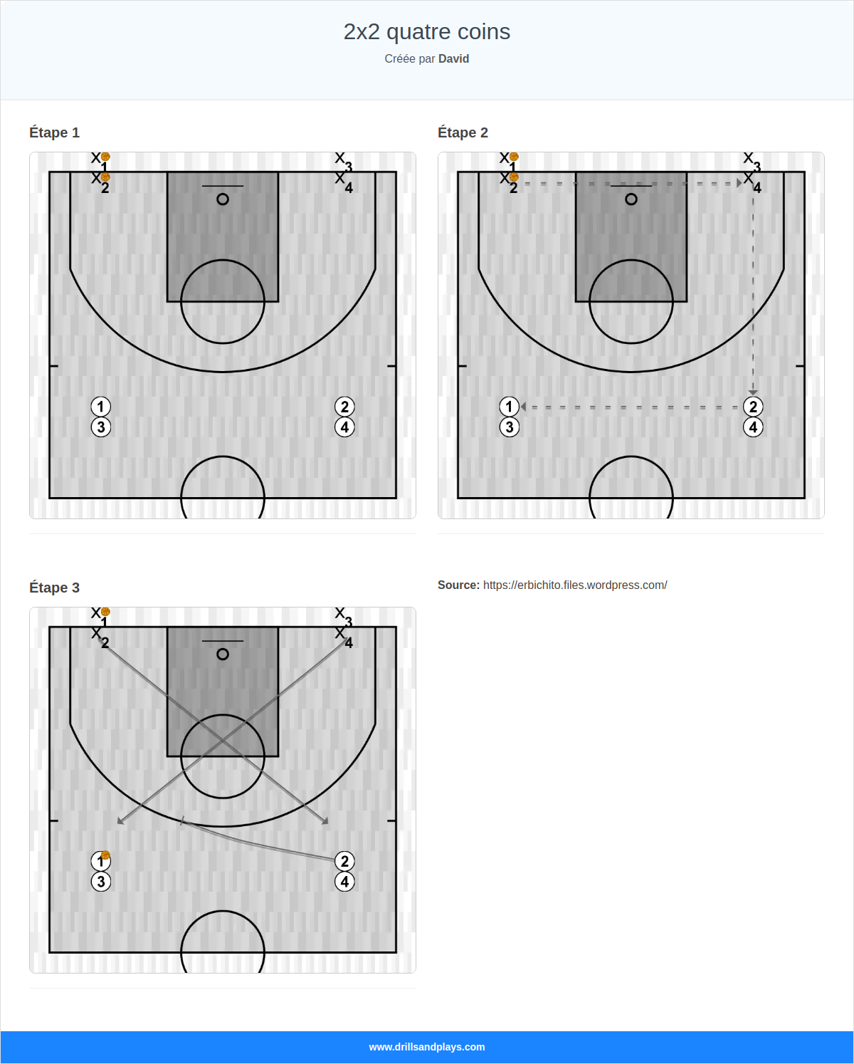 Exercices de basket-ball 2x2 quatre coins