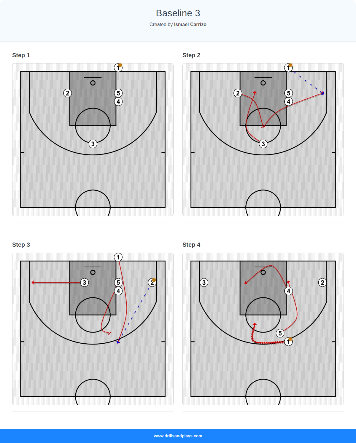 Basketball play baseline 3