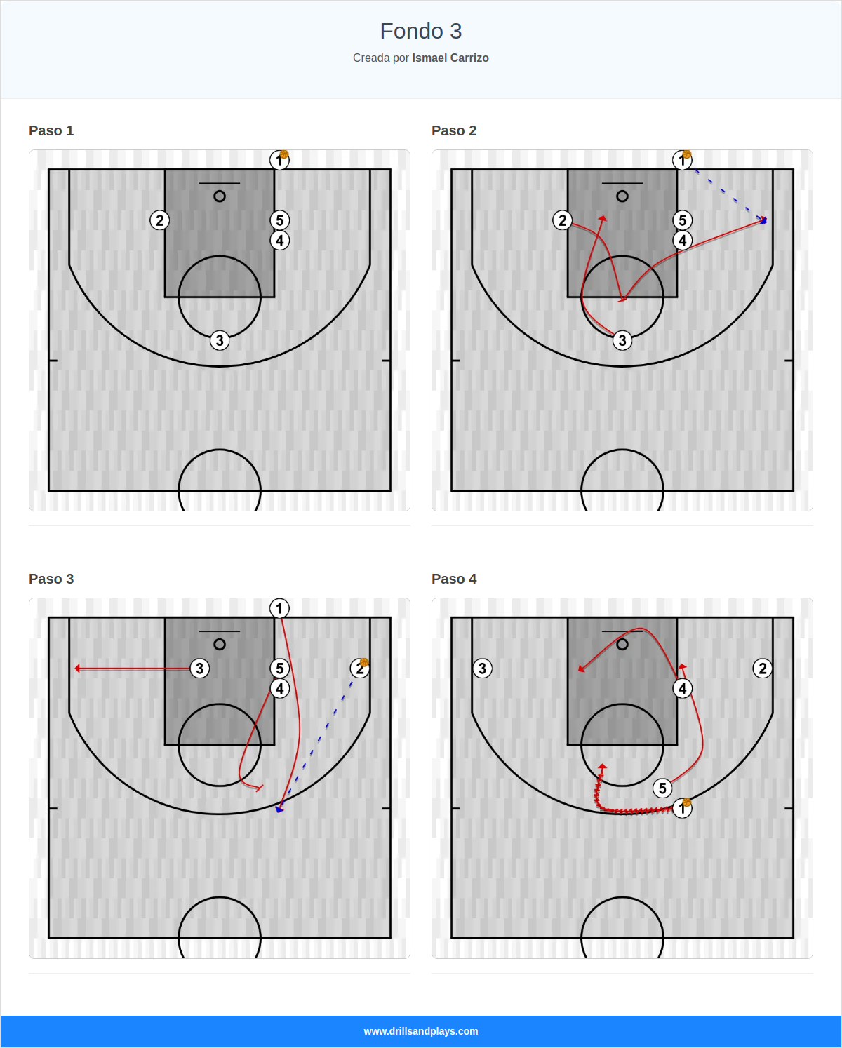 Jugada de baloncesto fondo 3