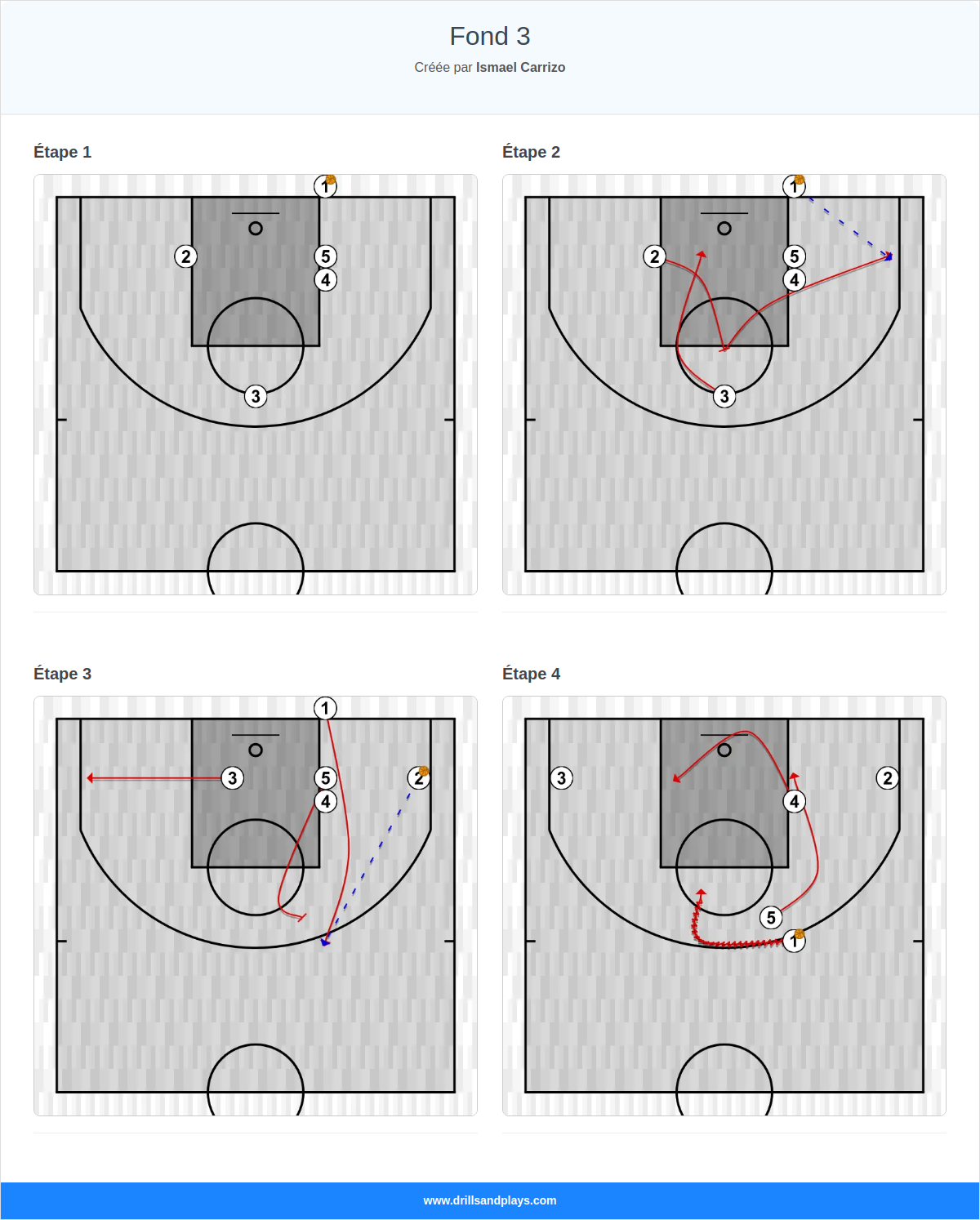Jeux de basket-ball fond 3