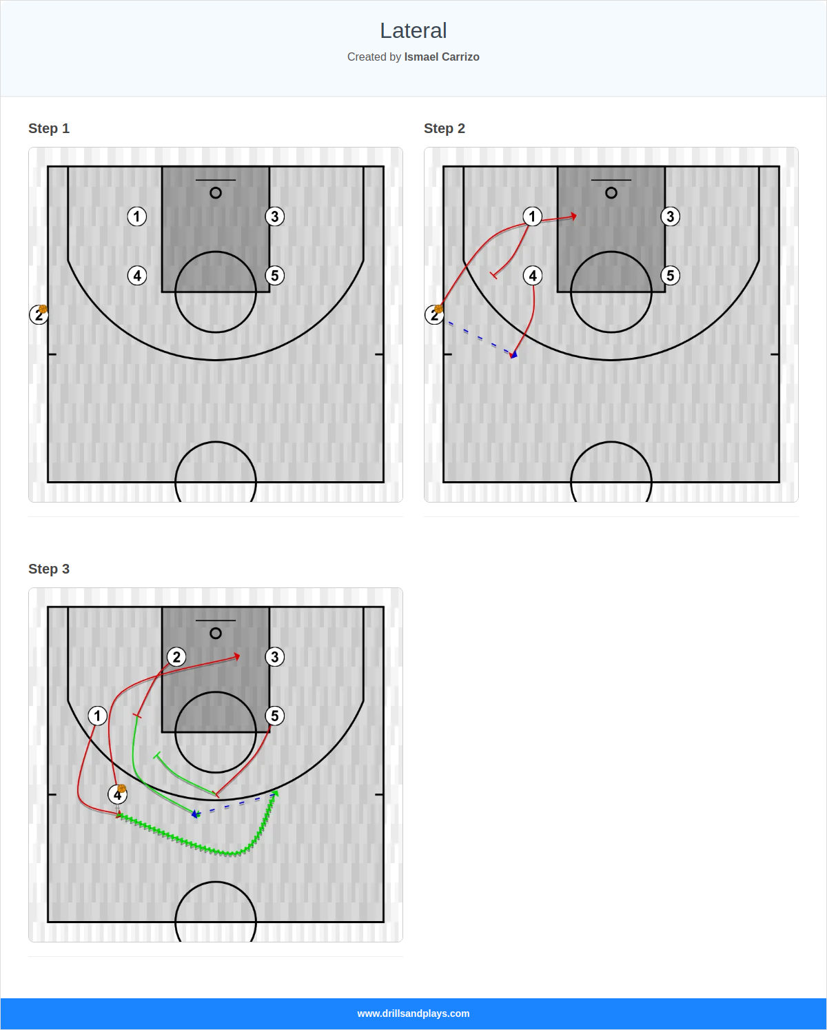 Basketball play lateral
