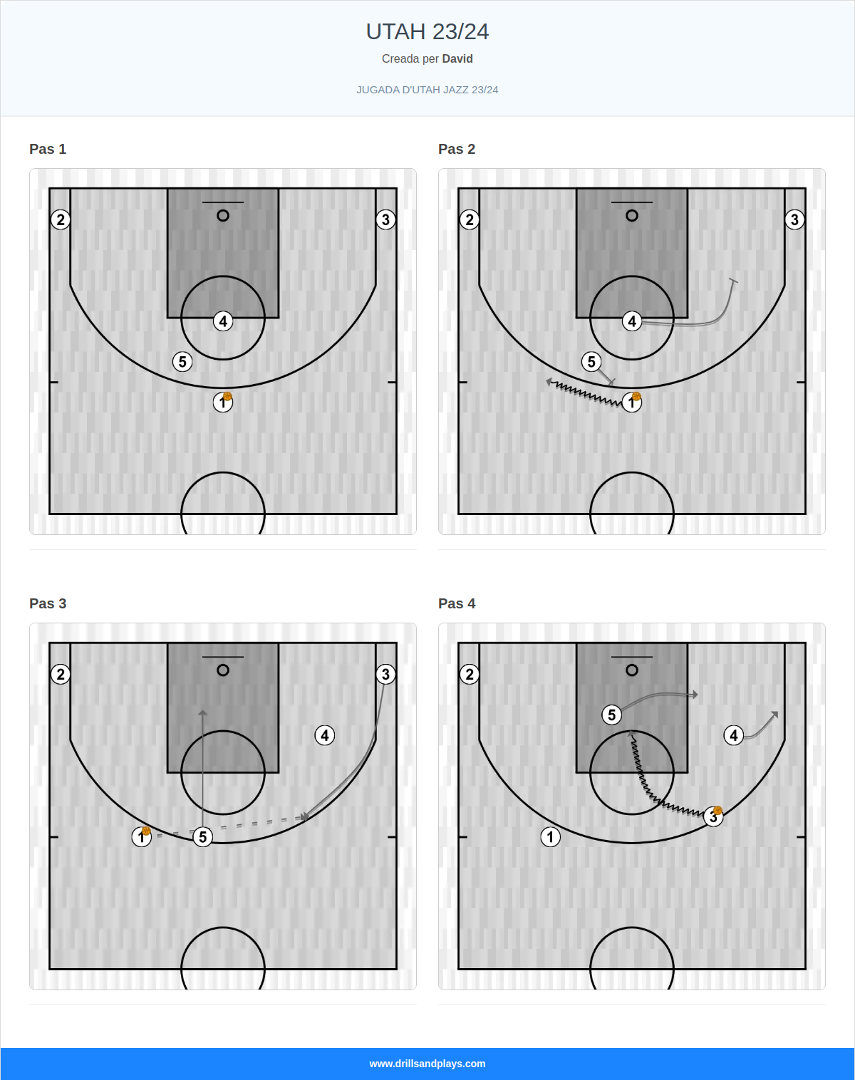 Jugada de bàsquet utah 23/24