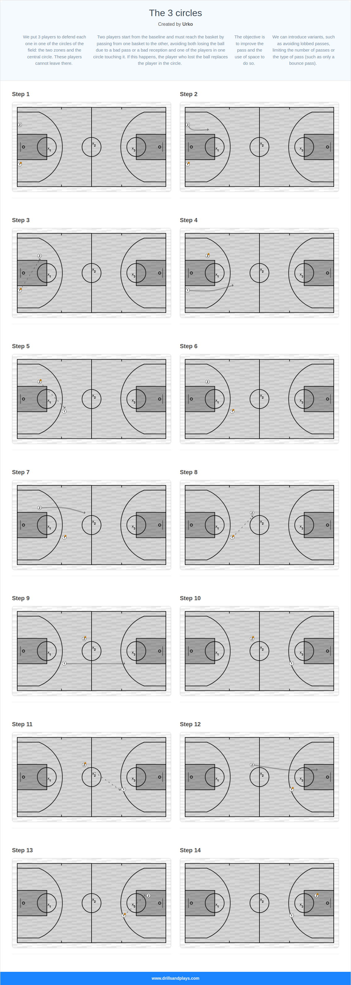 Basketball drill the 3 circles